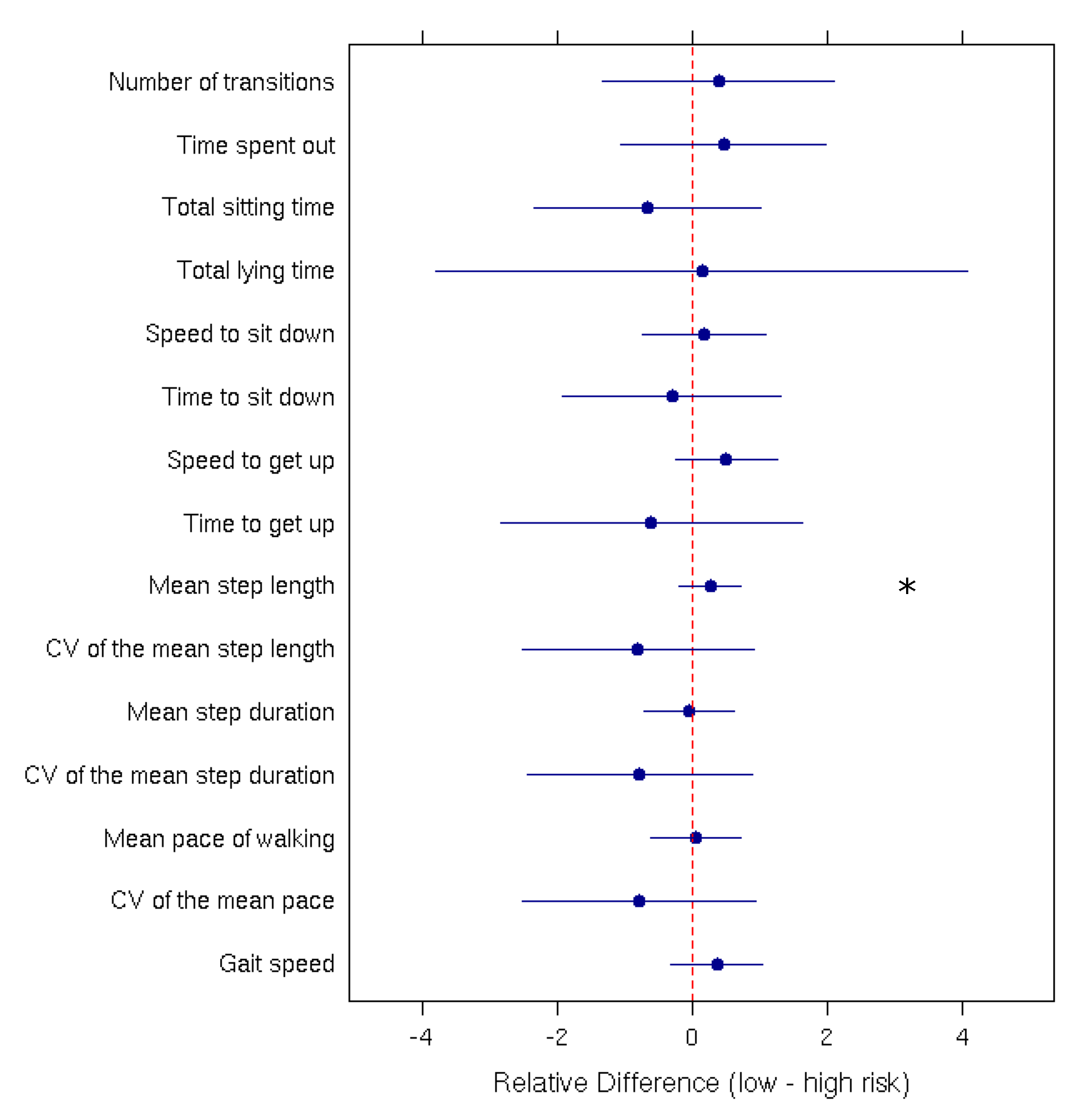 Sensors 21 01957 g003
