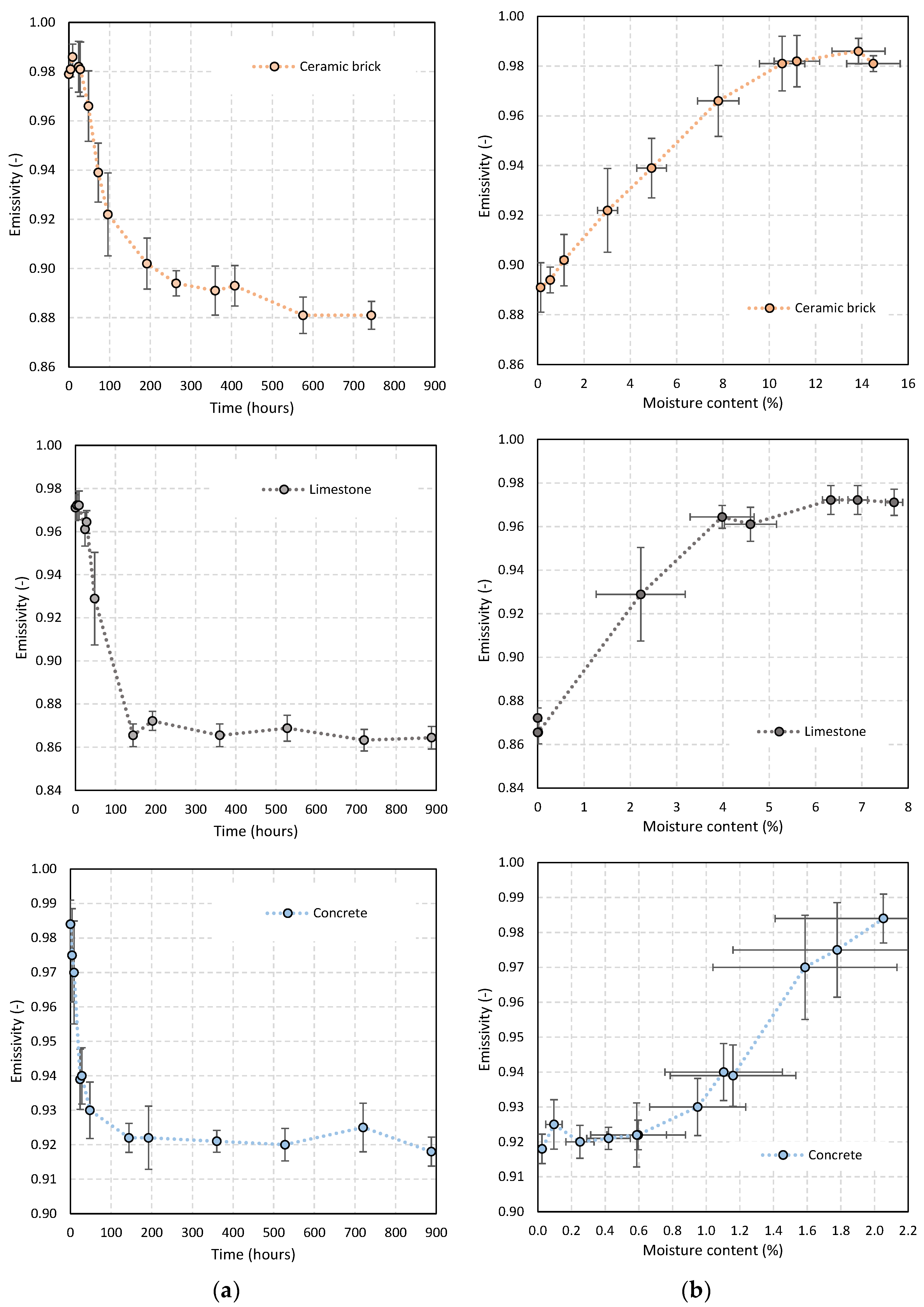 Sensors 21 01961 g004