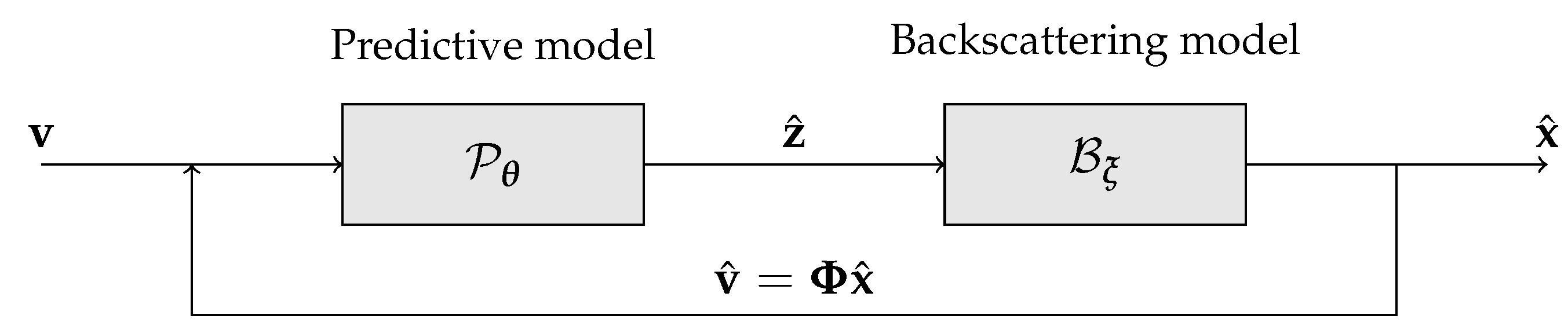 Sensors 21 01962 g002