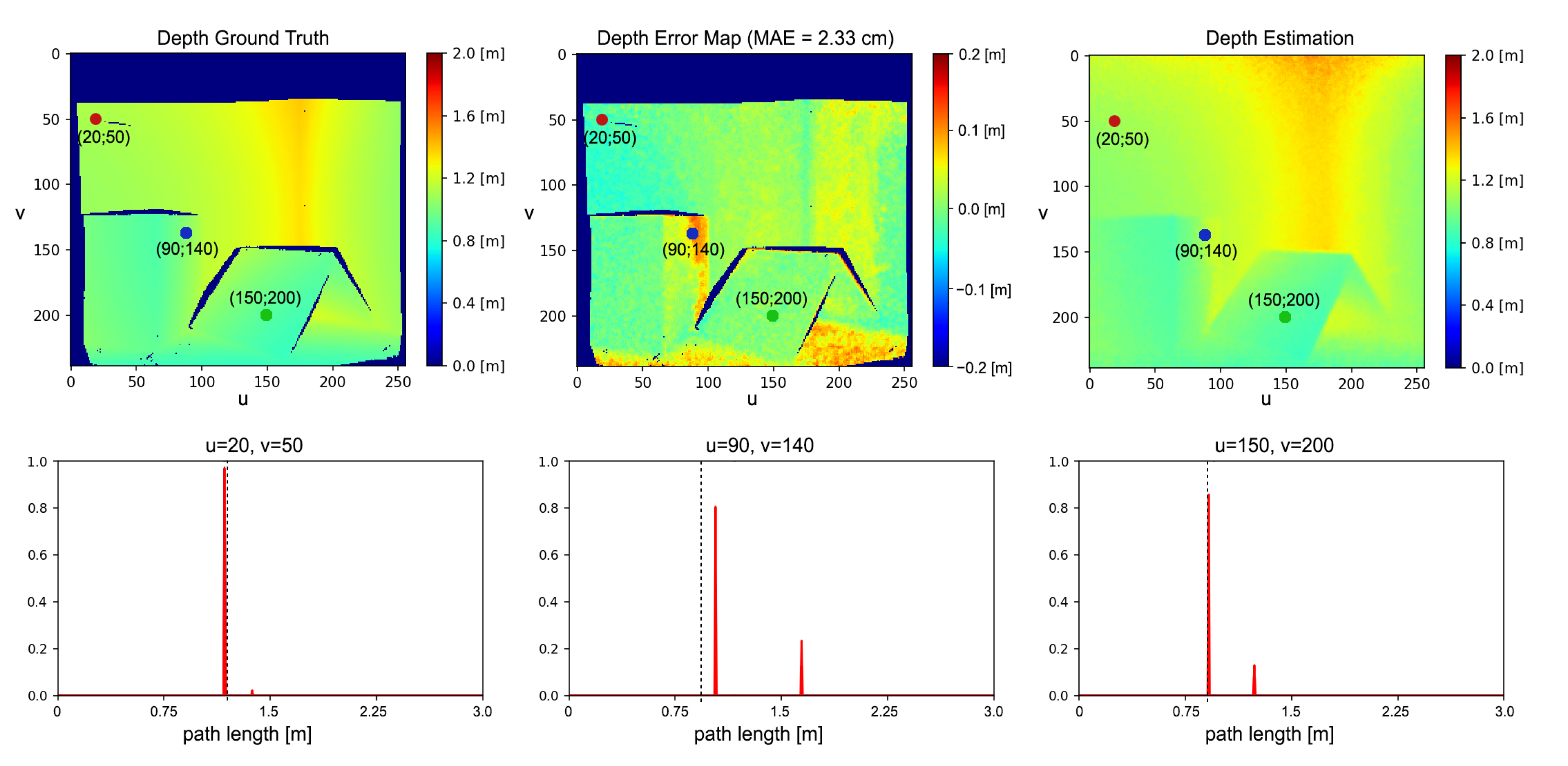 Sensors 21 01962 g006
