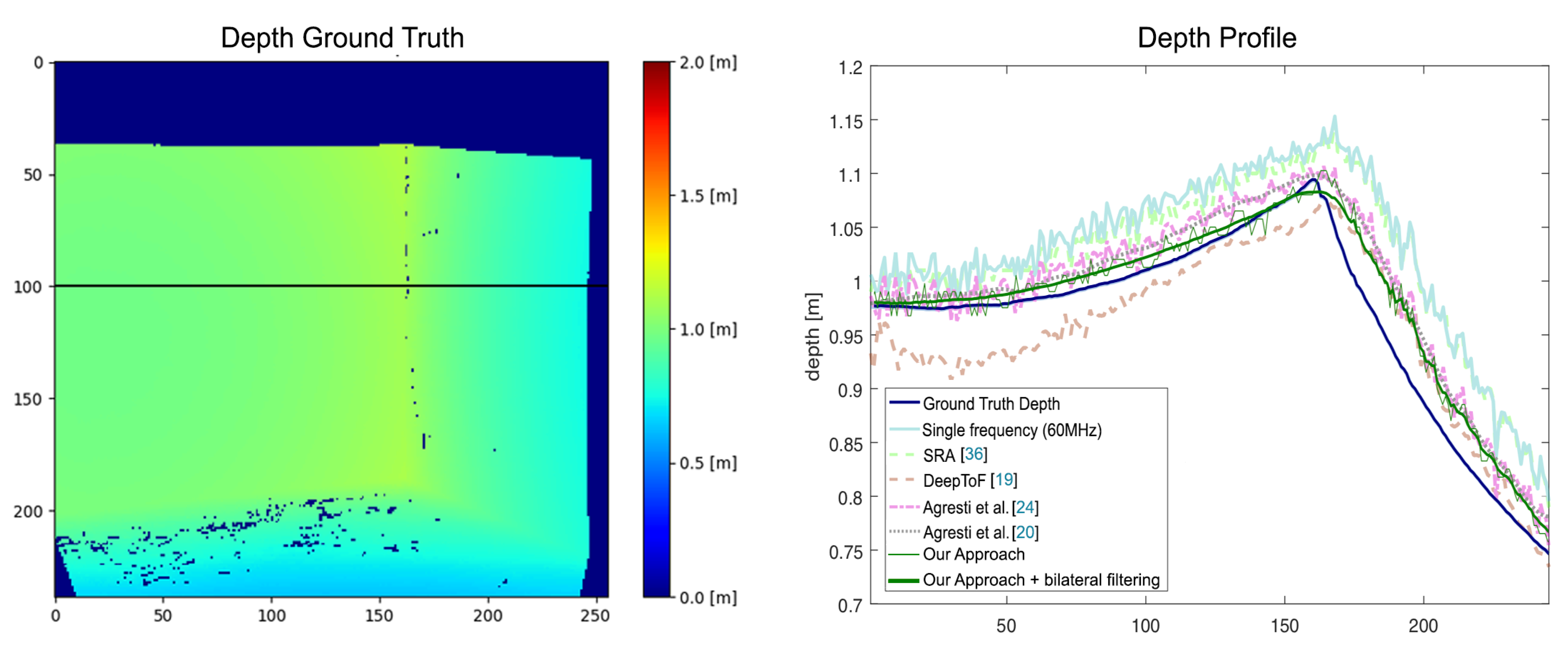 Sensors 21 01962 g008