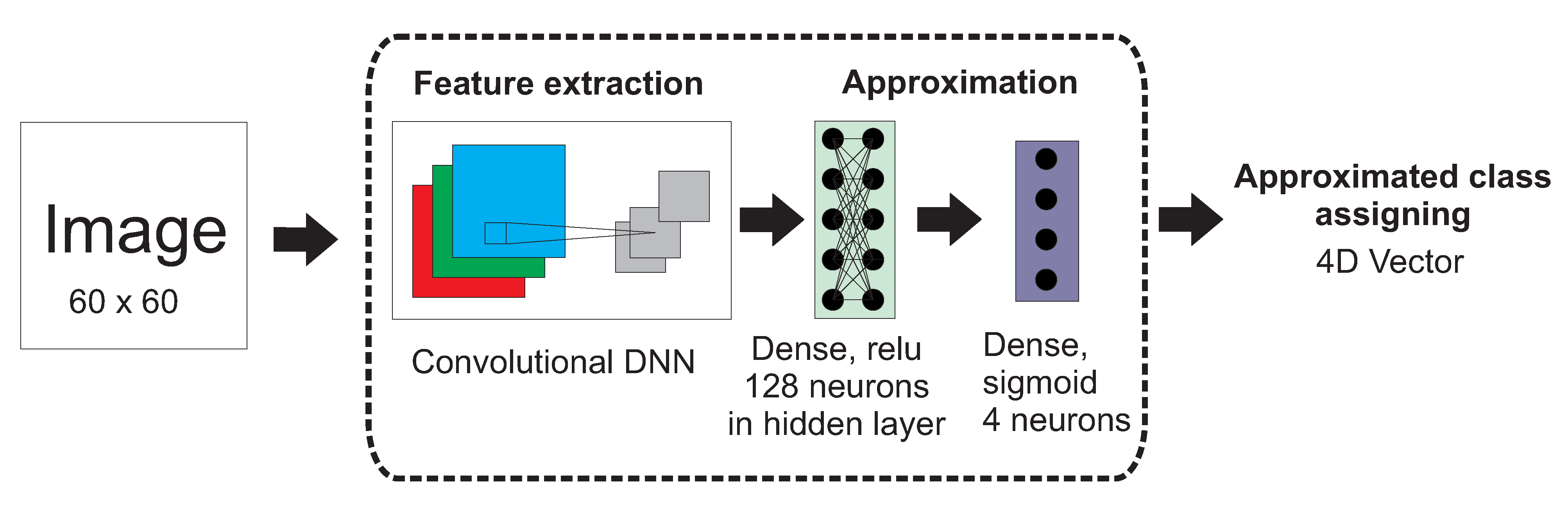 Sensors 21 01963 g002