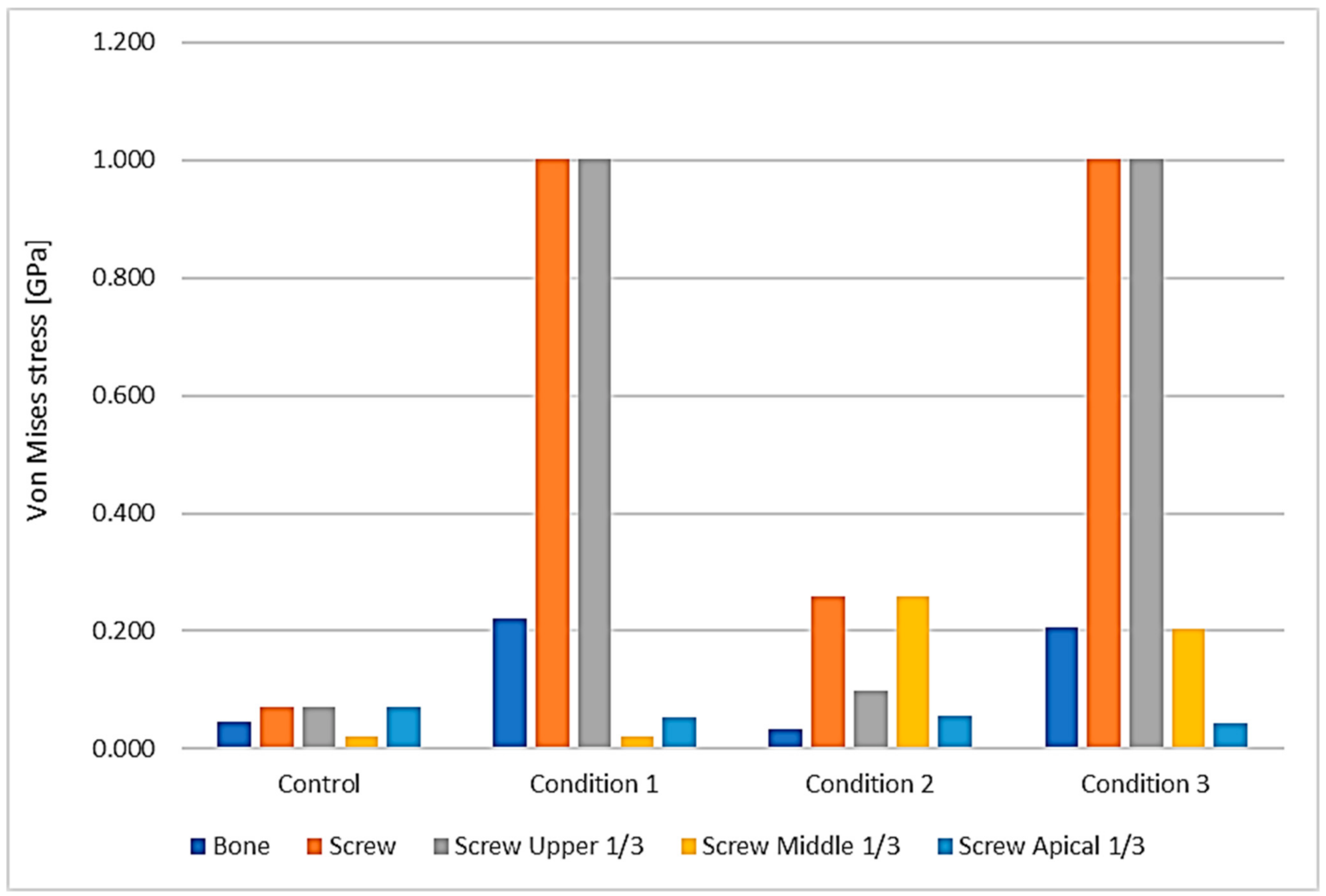 Sensors 21 01964 g004