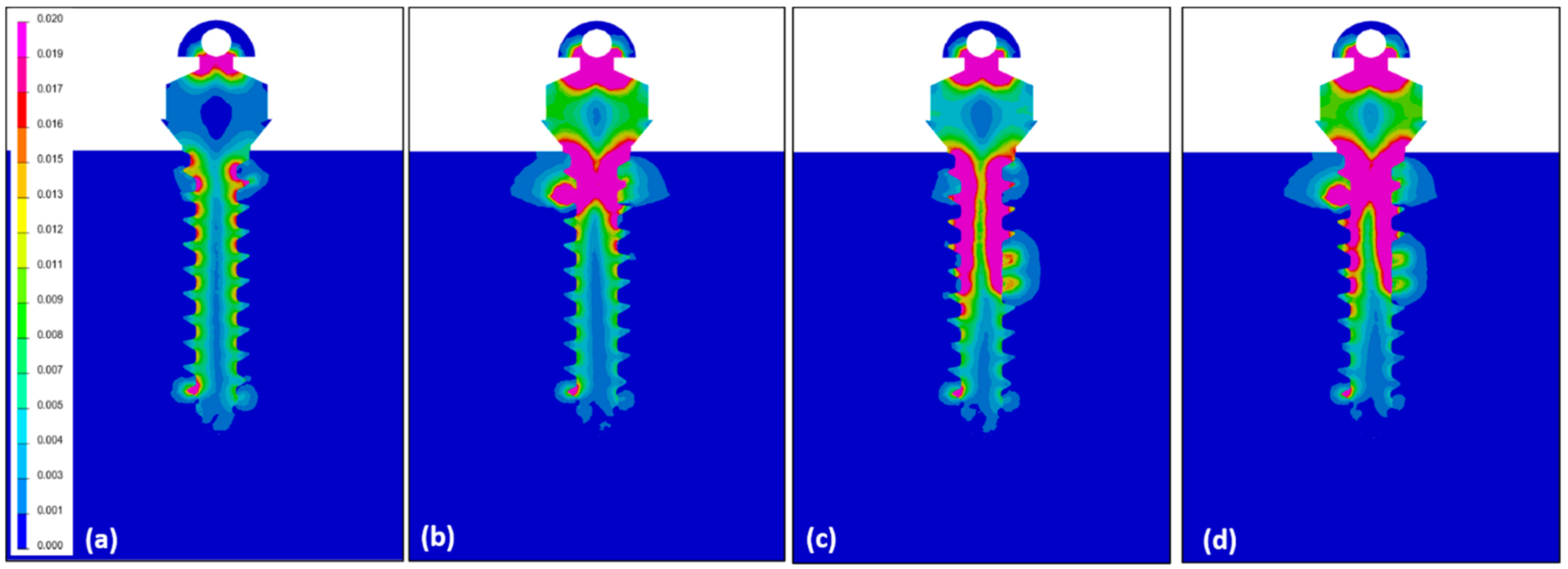 Sensors 21 01964 g005