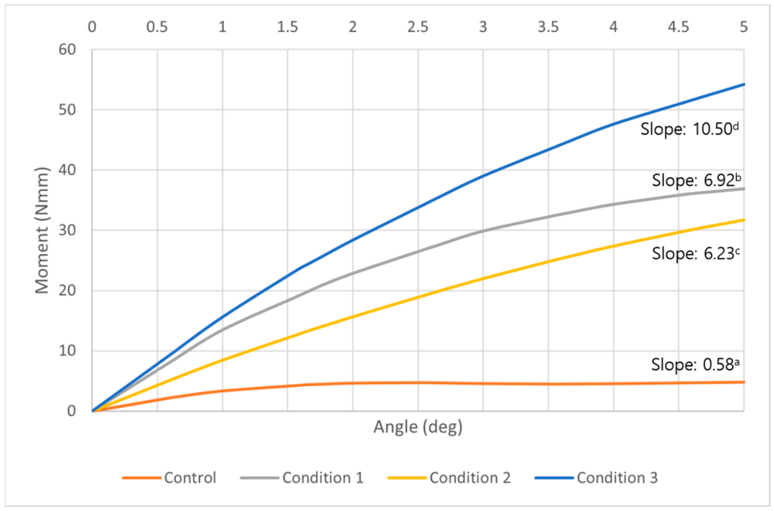 Sensors 21 01964 g006