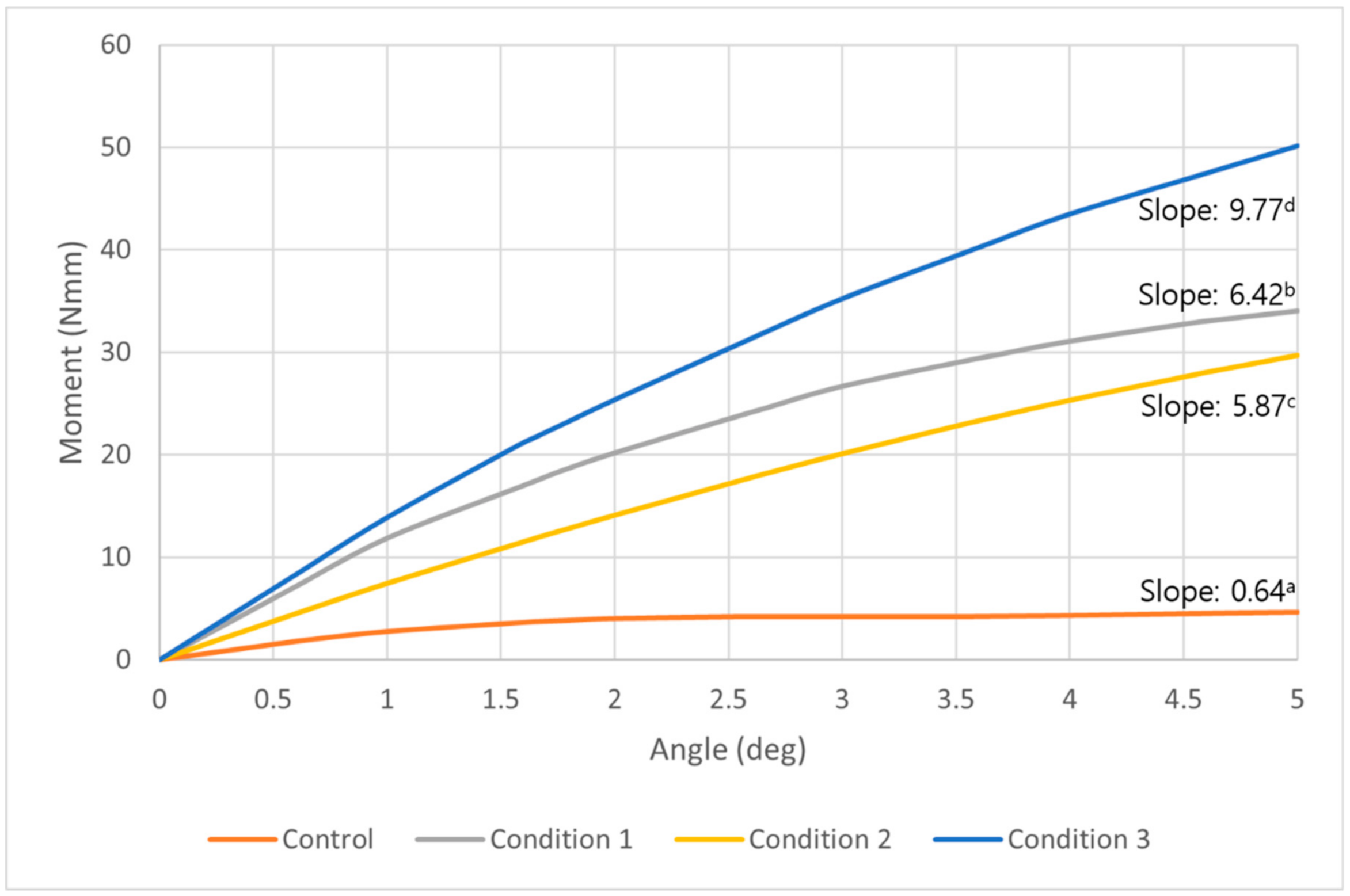 Sensors 21 01964 g007