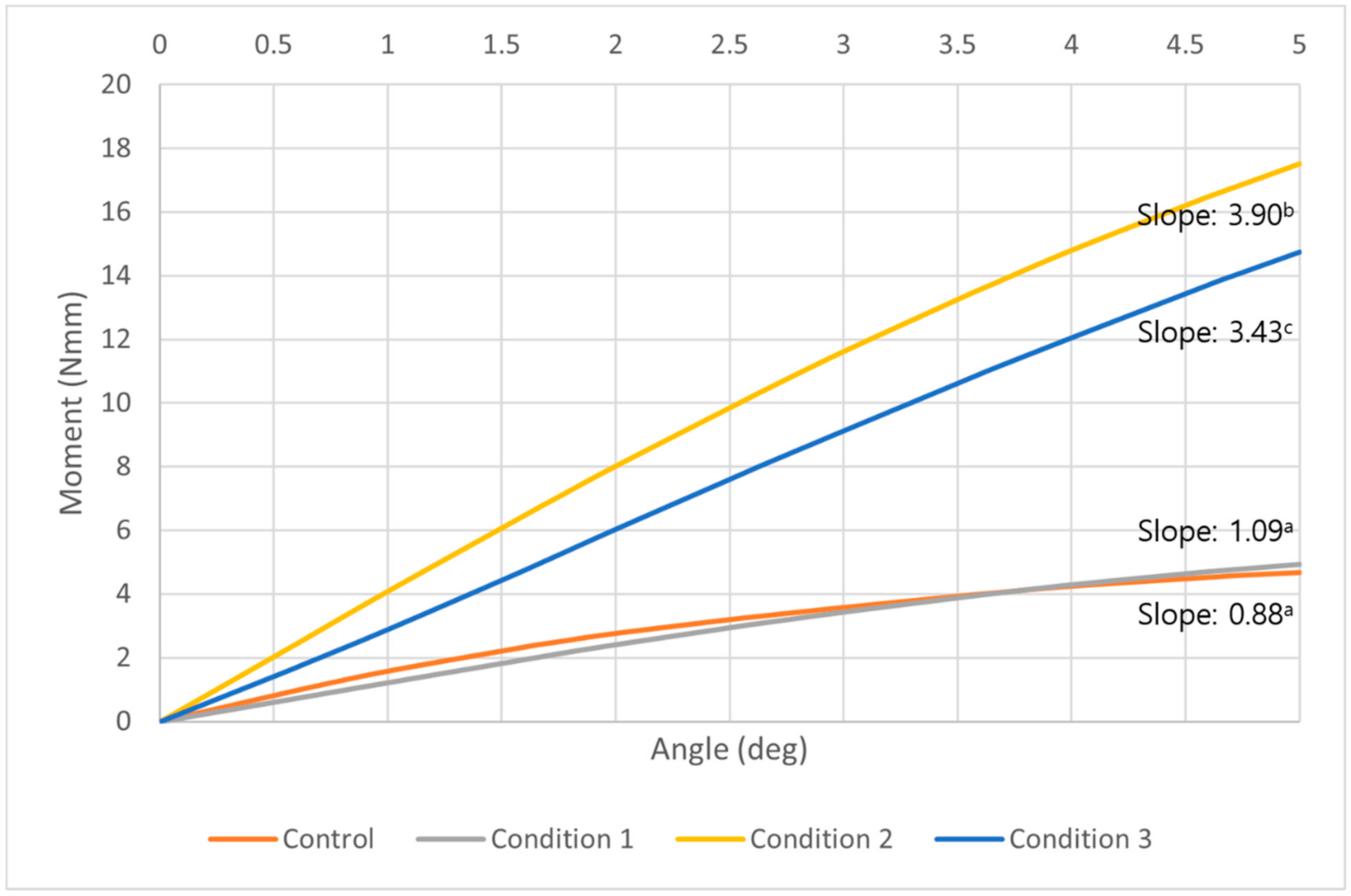 Sensors 21 01964 g008