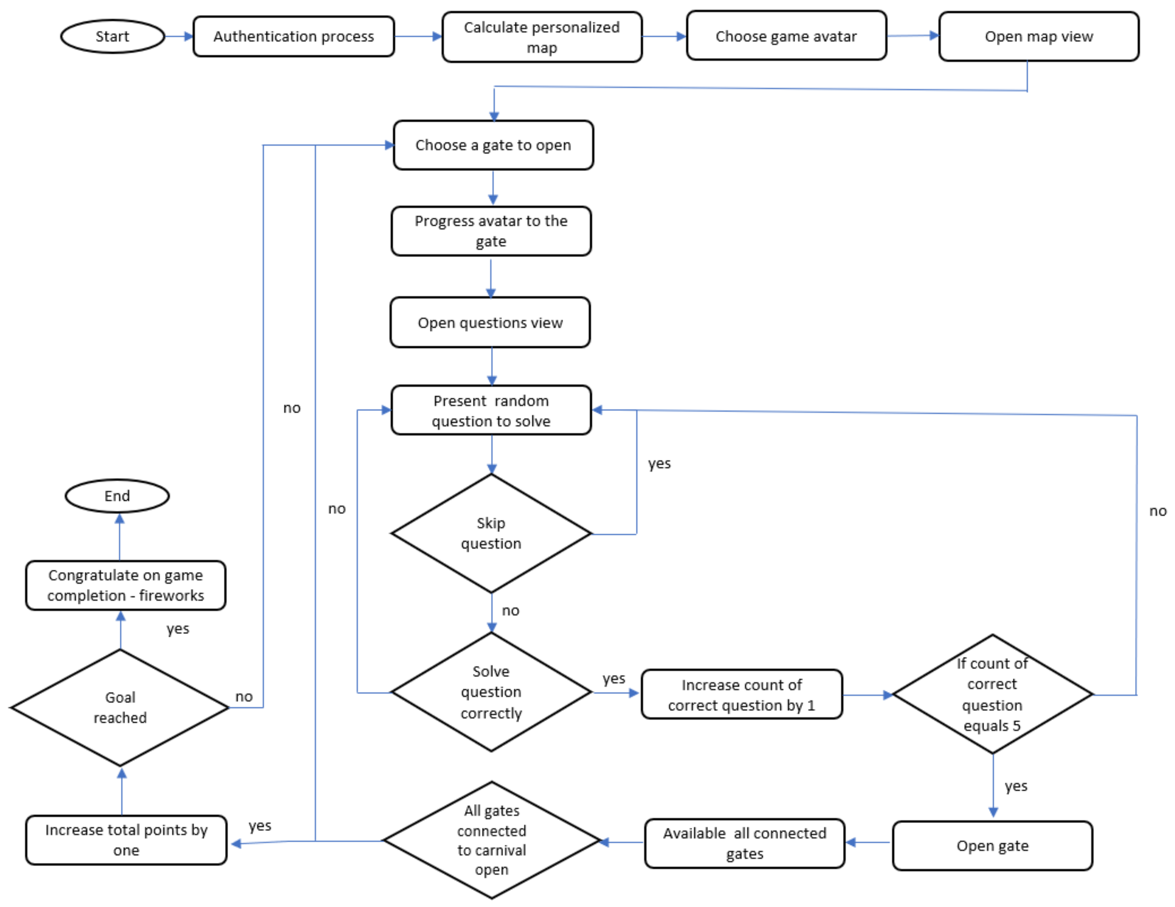 Sensors 21 01965 g003