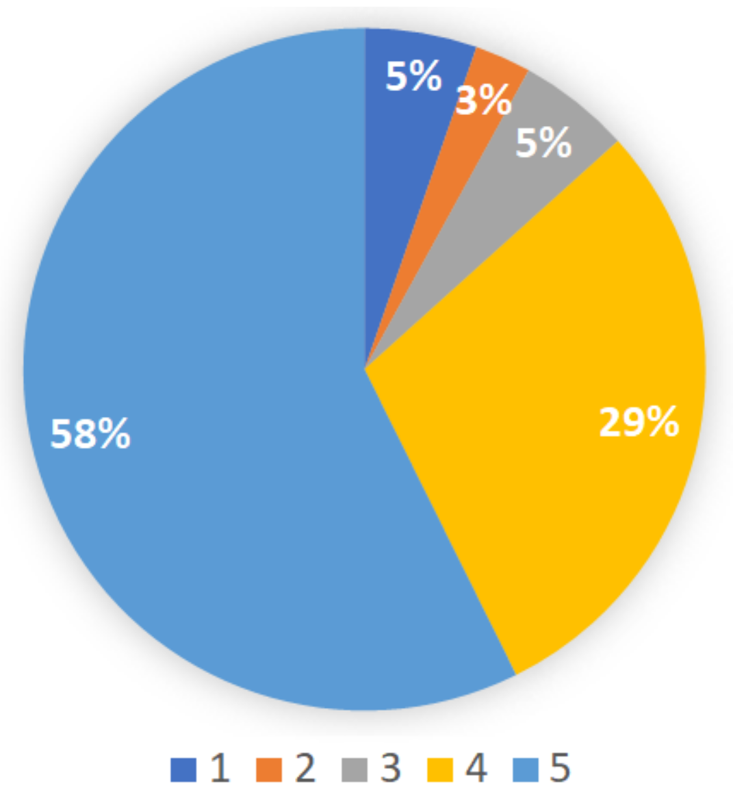 Sensors 21 01965 g005