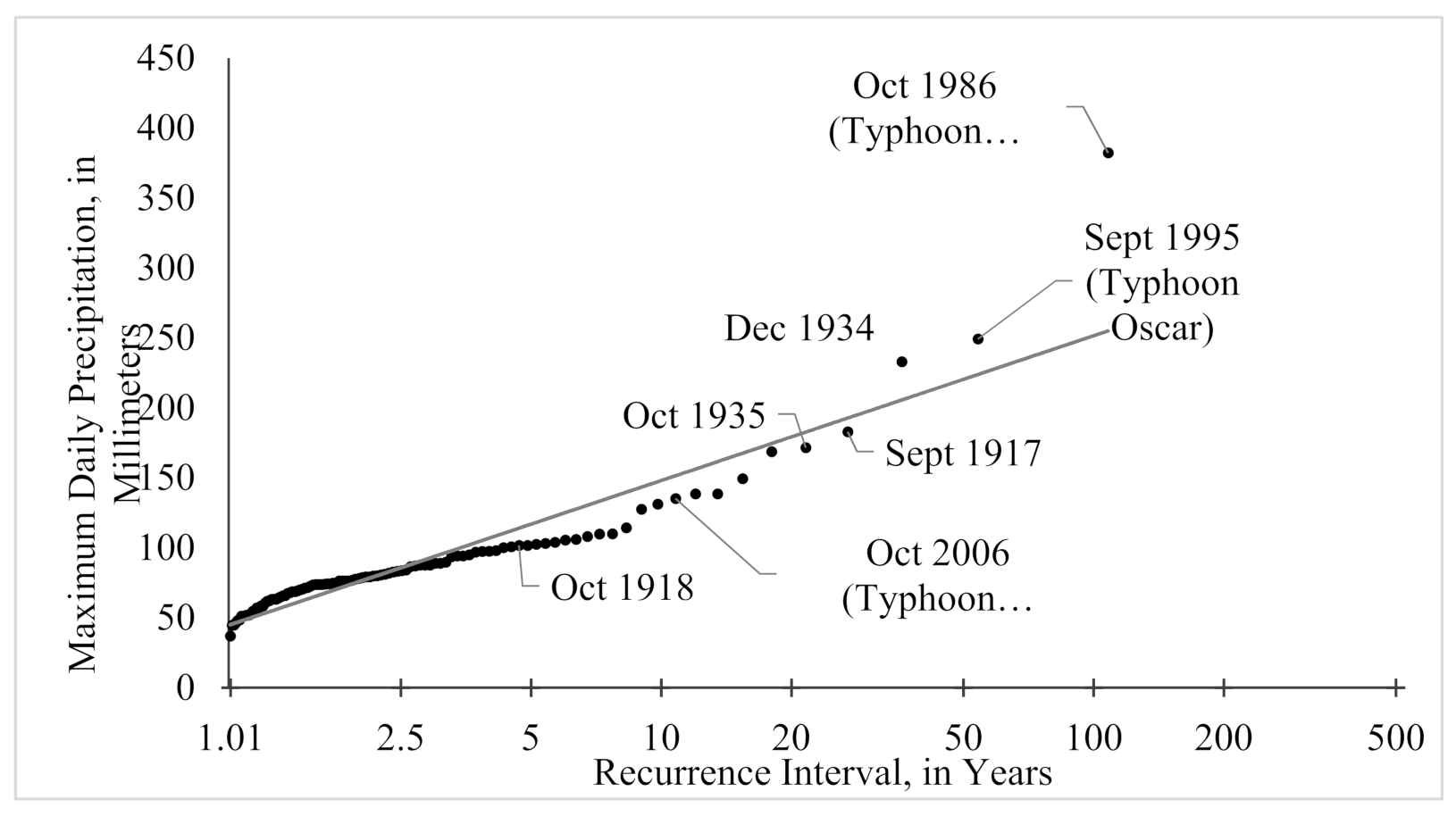 Sensors 21 01966 g005