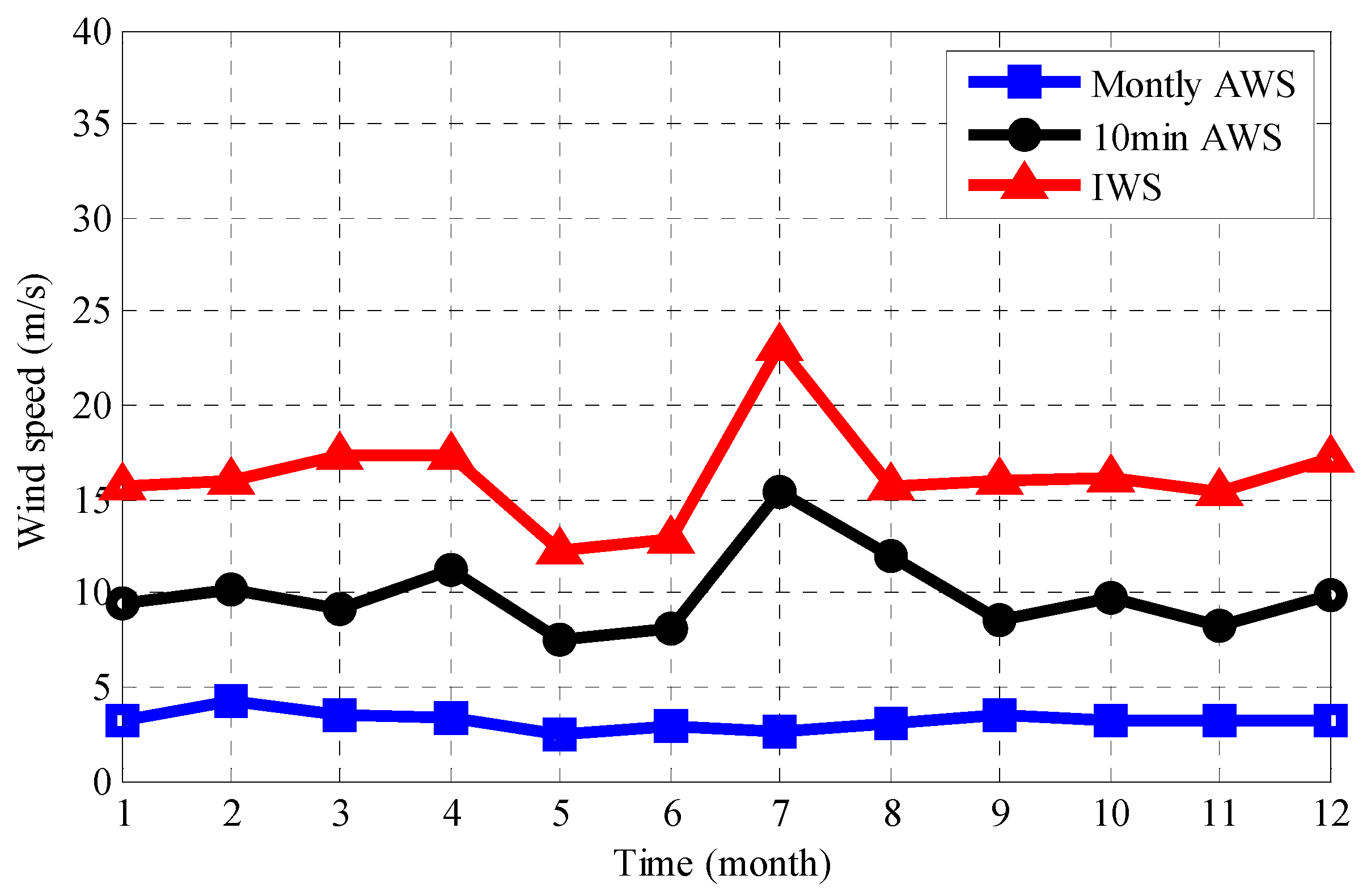 Sensors 21 01967 g004 Sensors 21 01967 g004