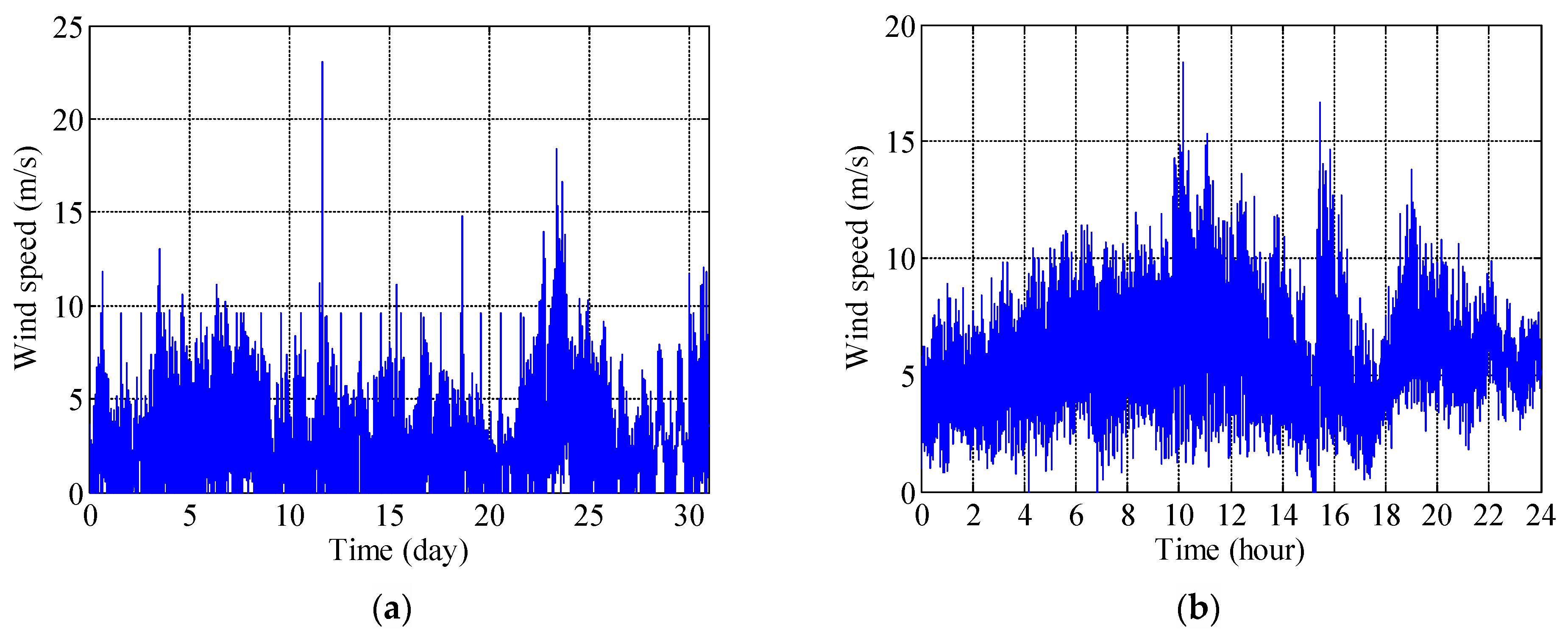 Sensors 21 01967 g005 Sensors 21 01967 g005