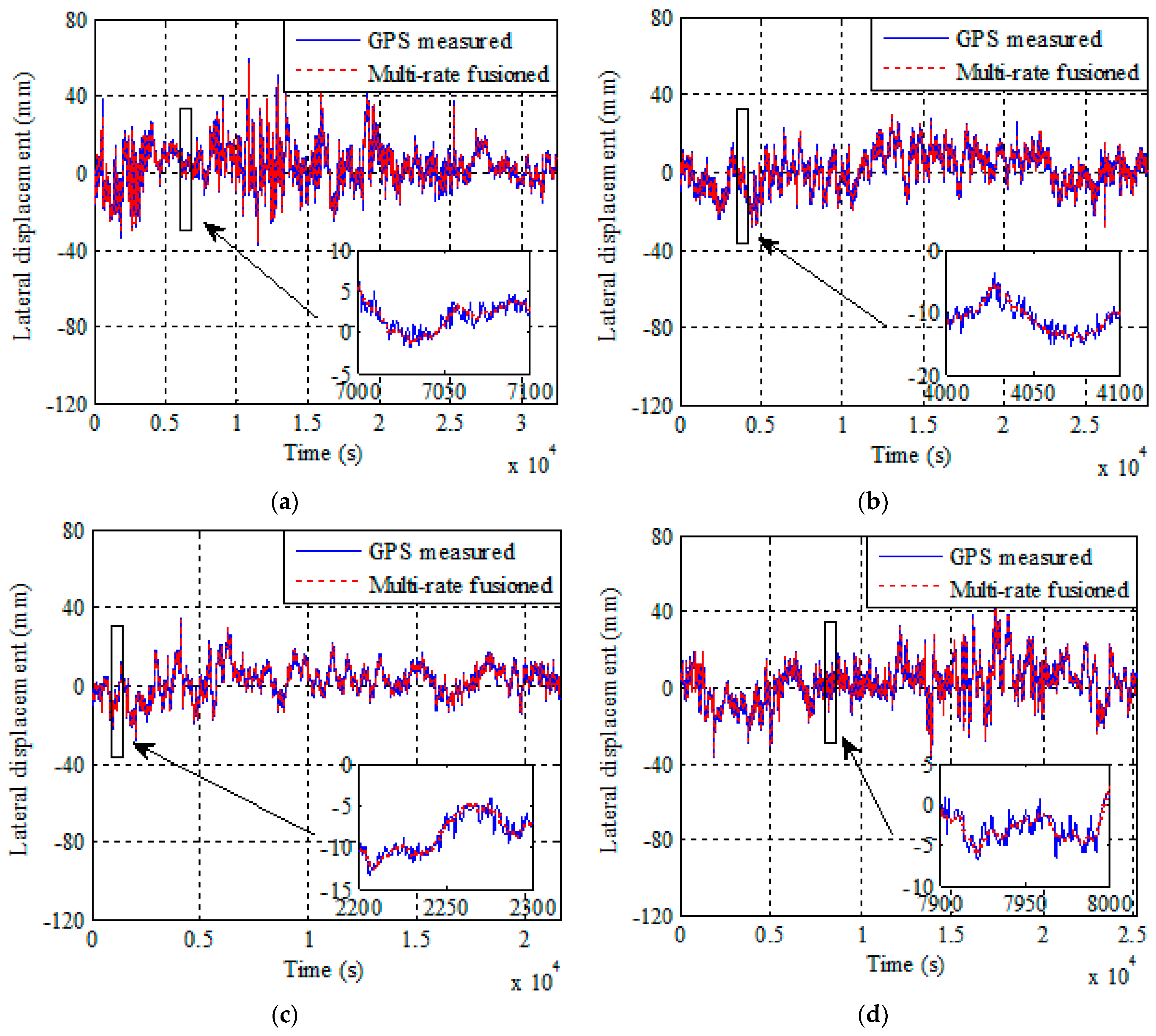 Sensors 21 01967 g006 Sensors 21 01967 g006