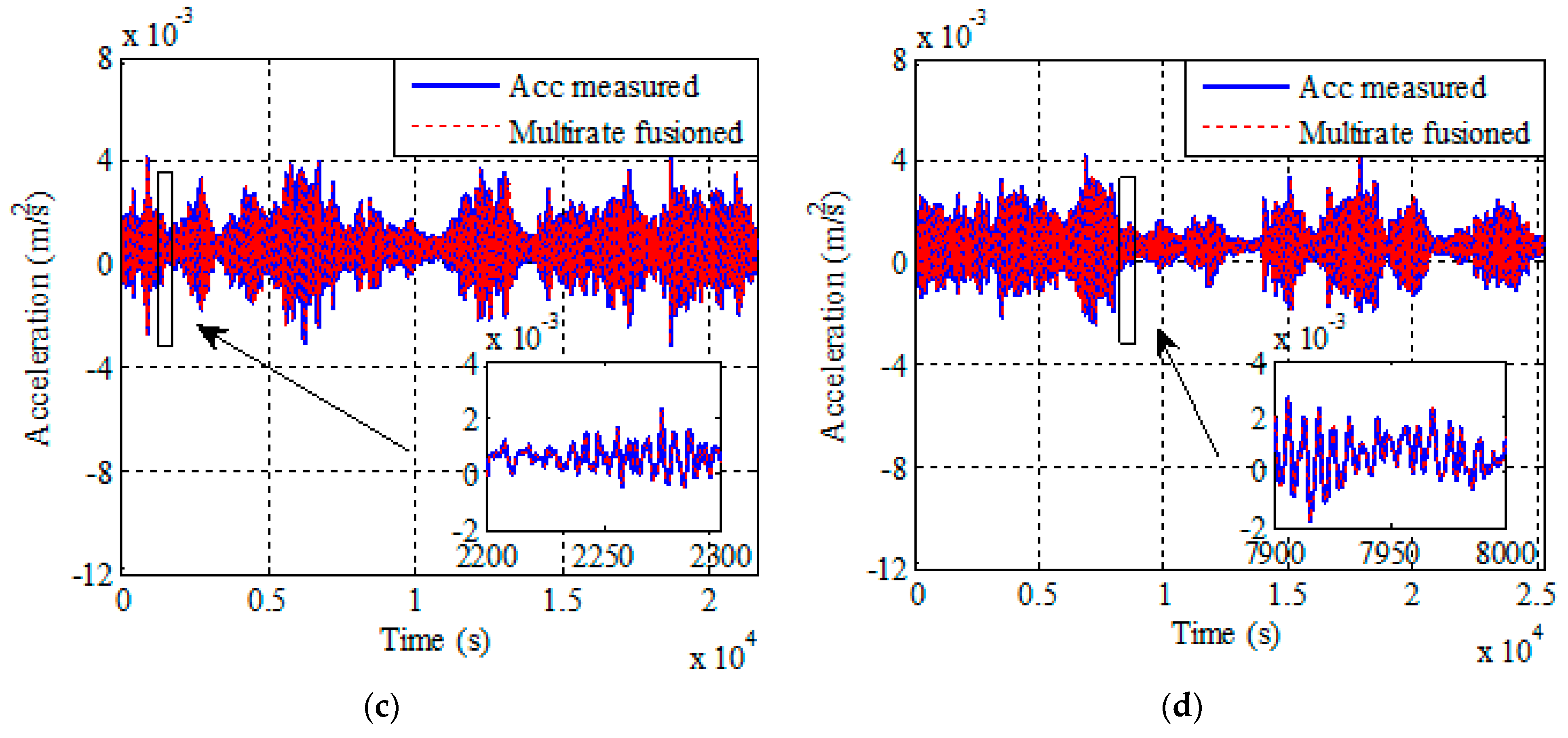 Sensors 21 01967 g007b Sensors 21 01967 g007b