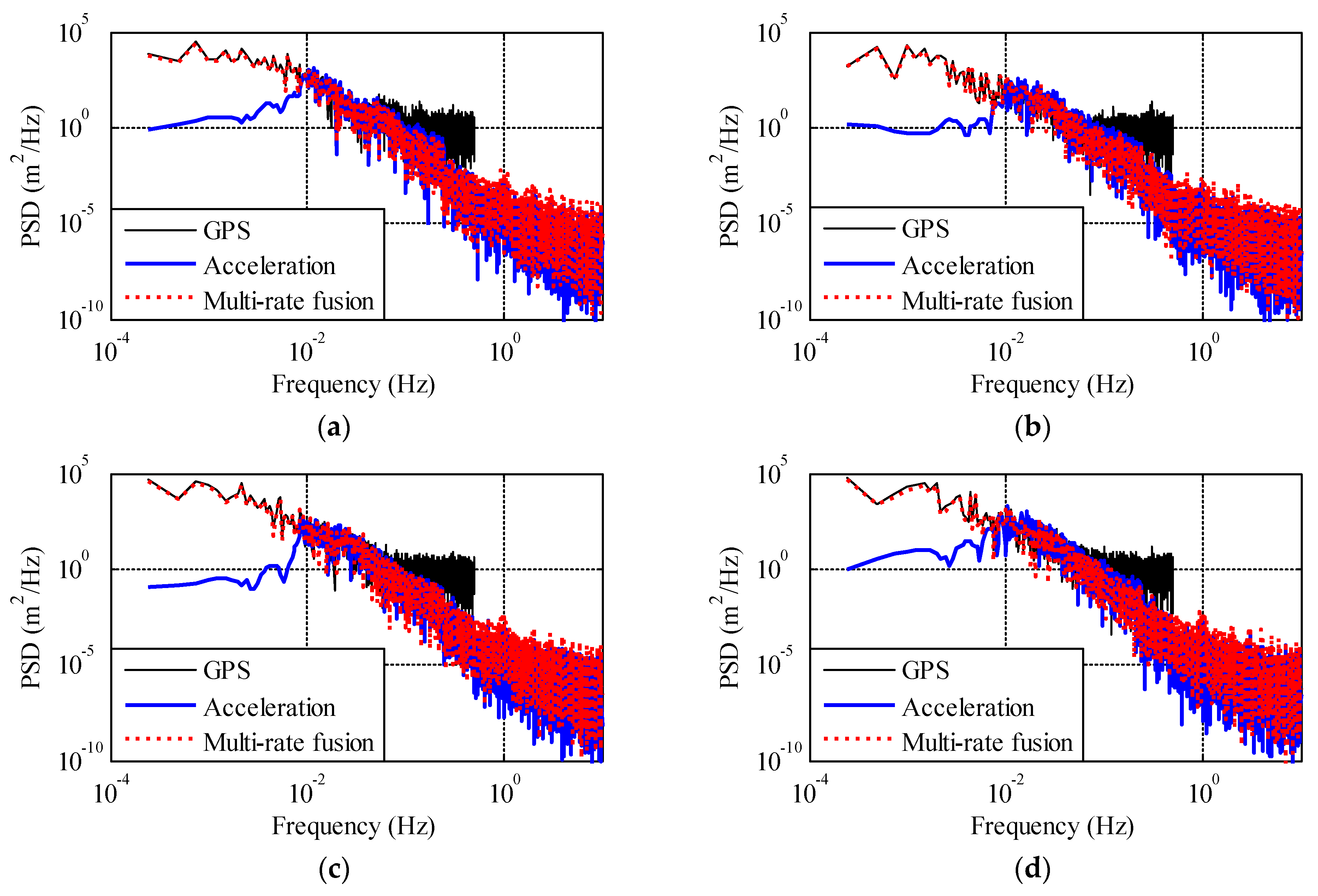 Sensors 21 01967 g008 Sensors 21 01967 g008