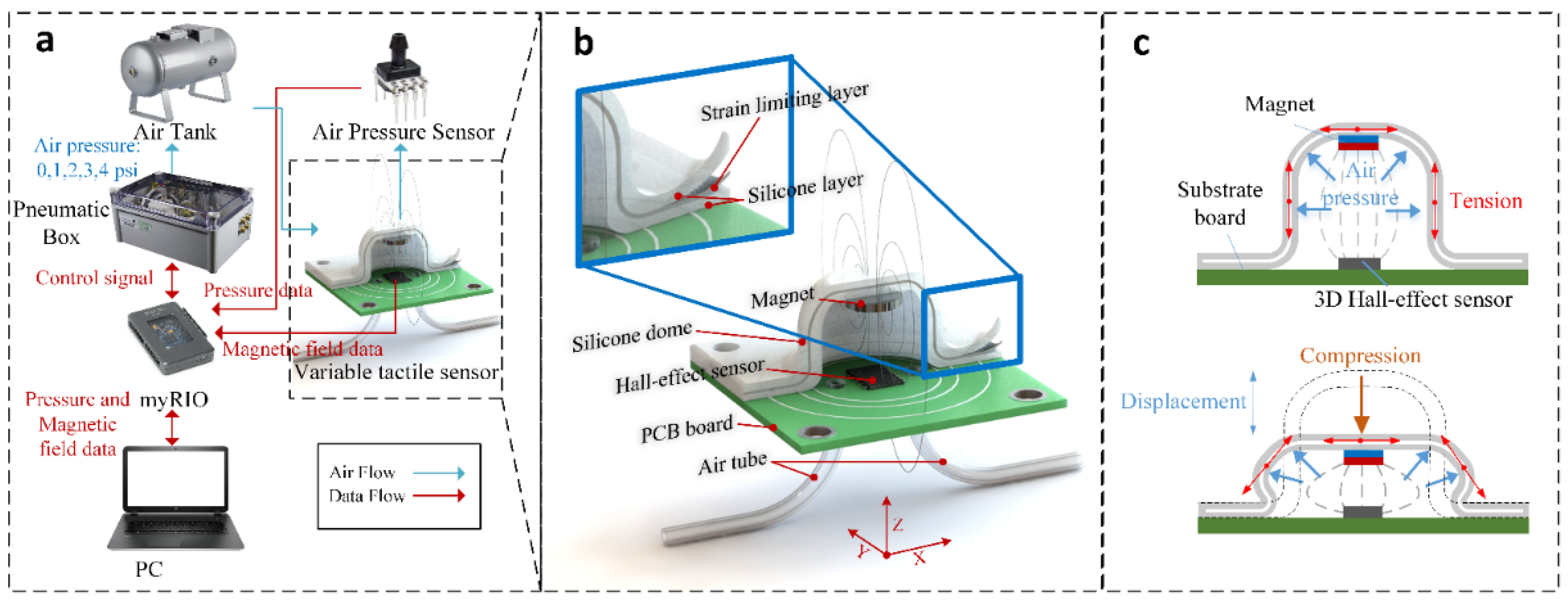 Sensors 21 01970 g001