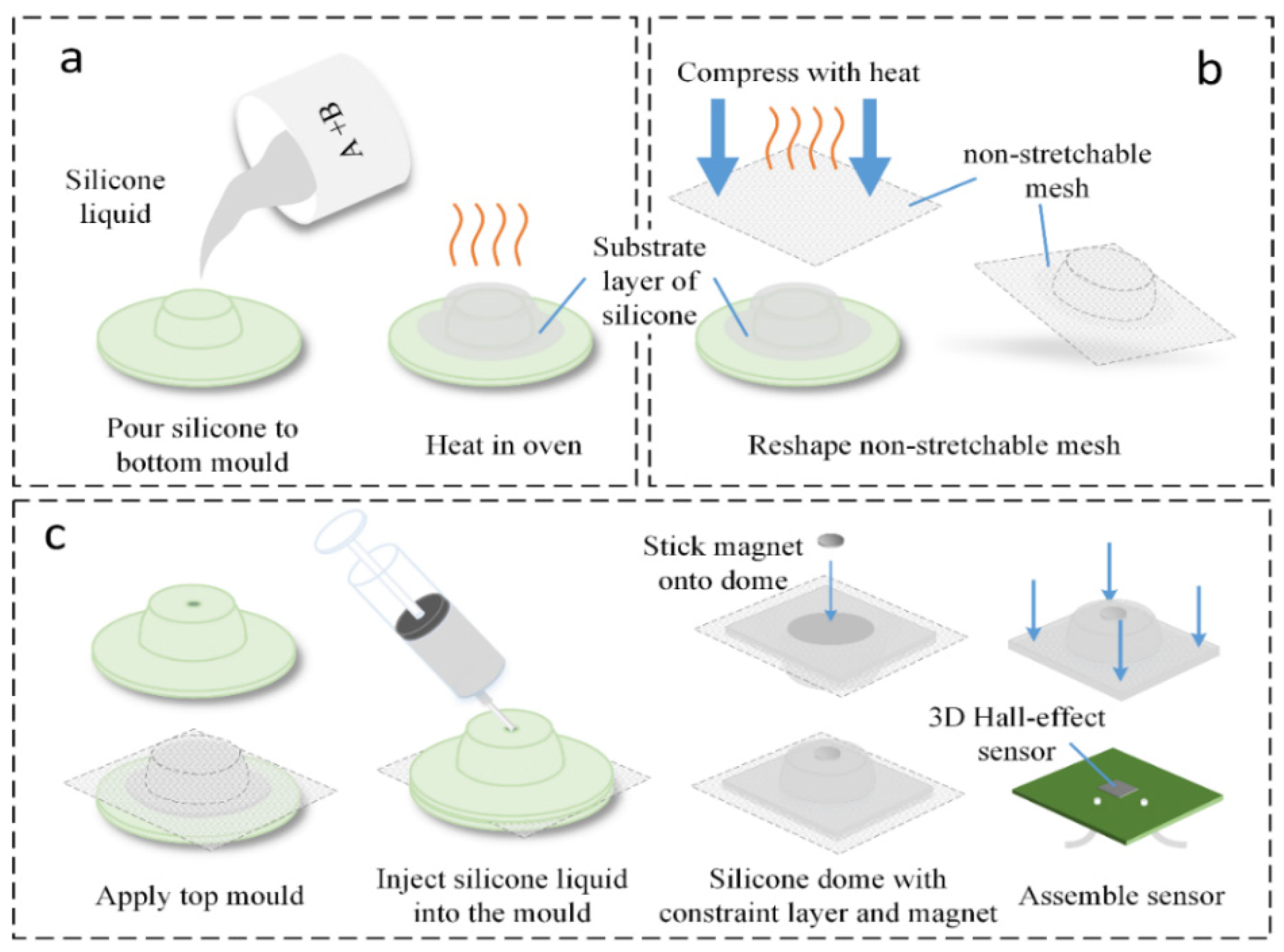 Sensors 21 01970 g002