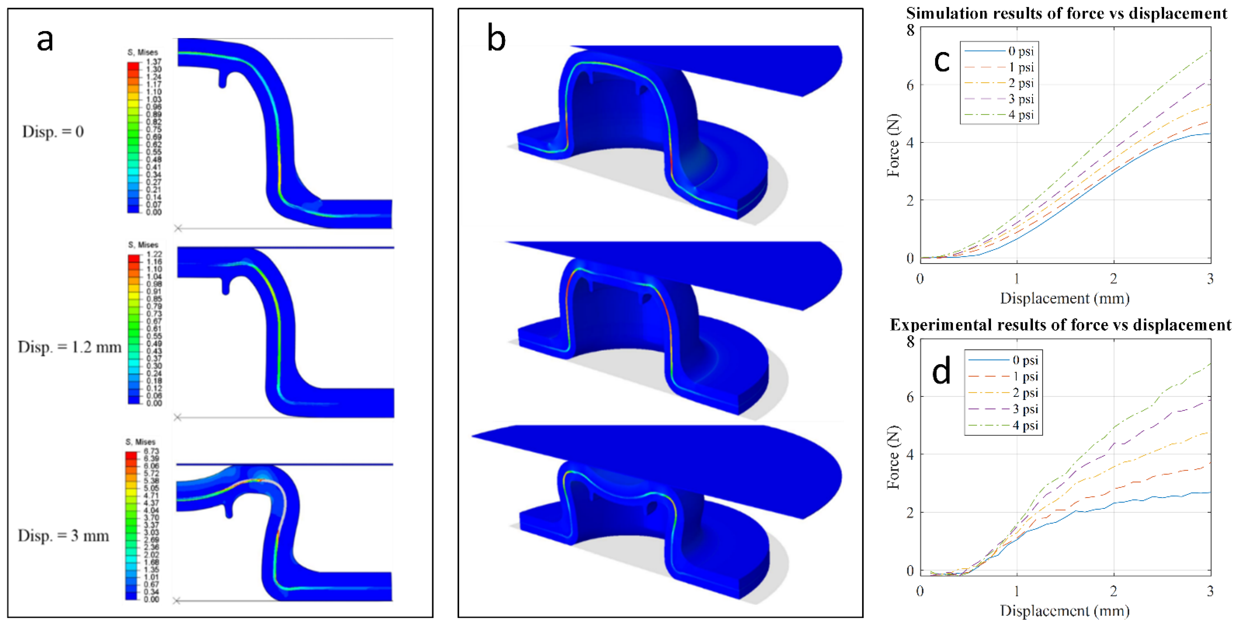 Sensors 21 01970 g005