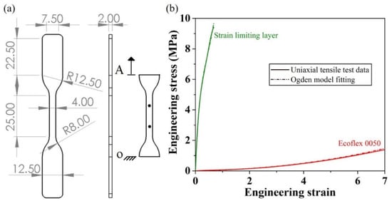 Sensors 21 01970 g0a1