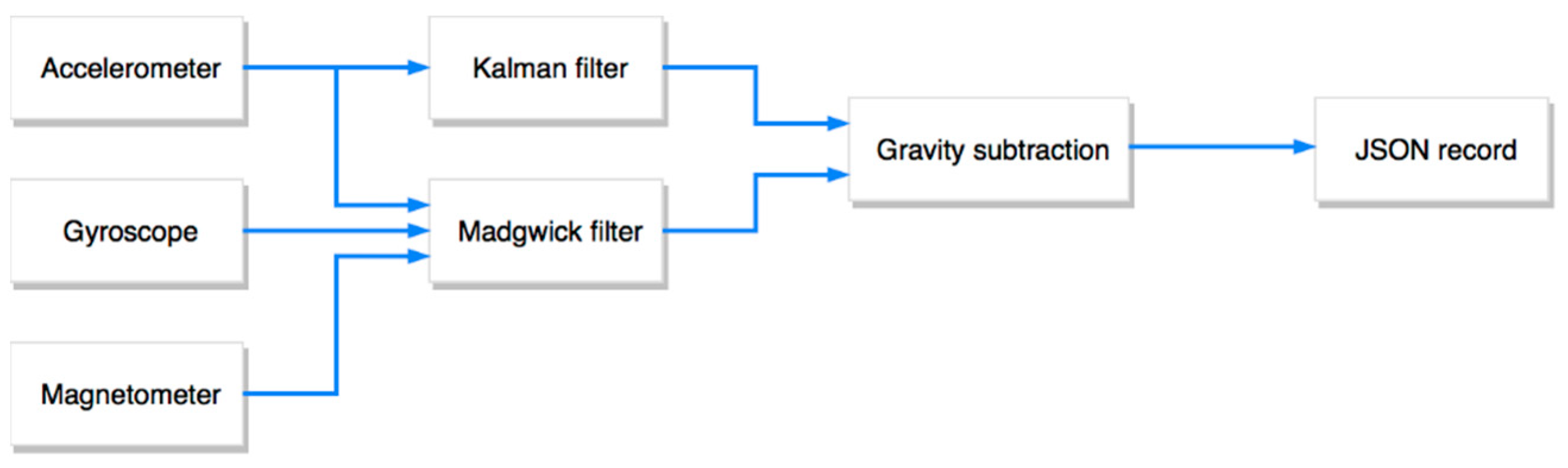 Sensors 21 01971 g005