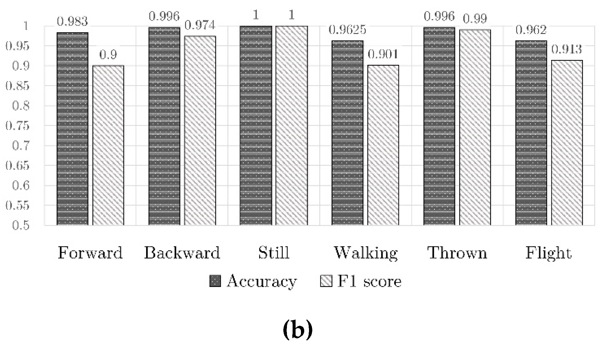 Sensors 21 01971 g009b