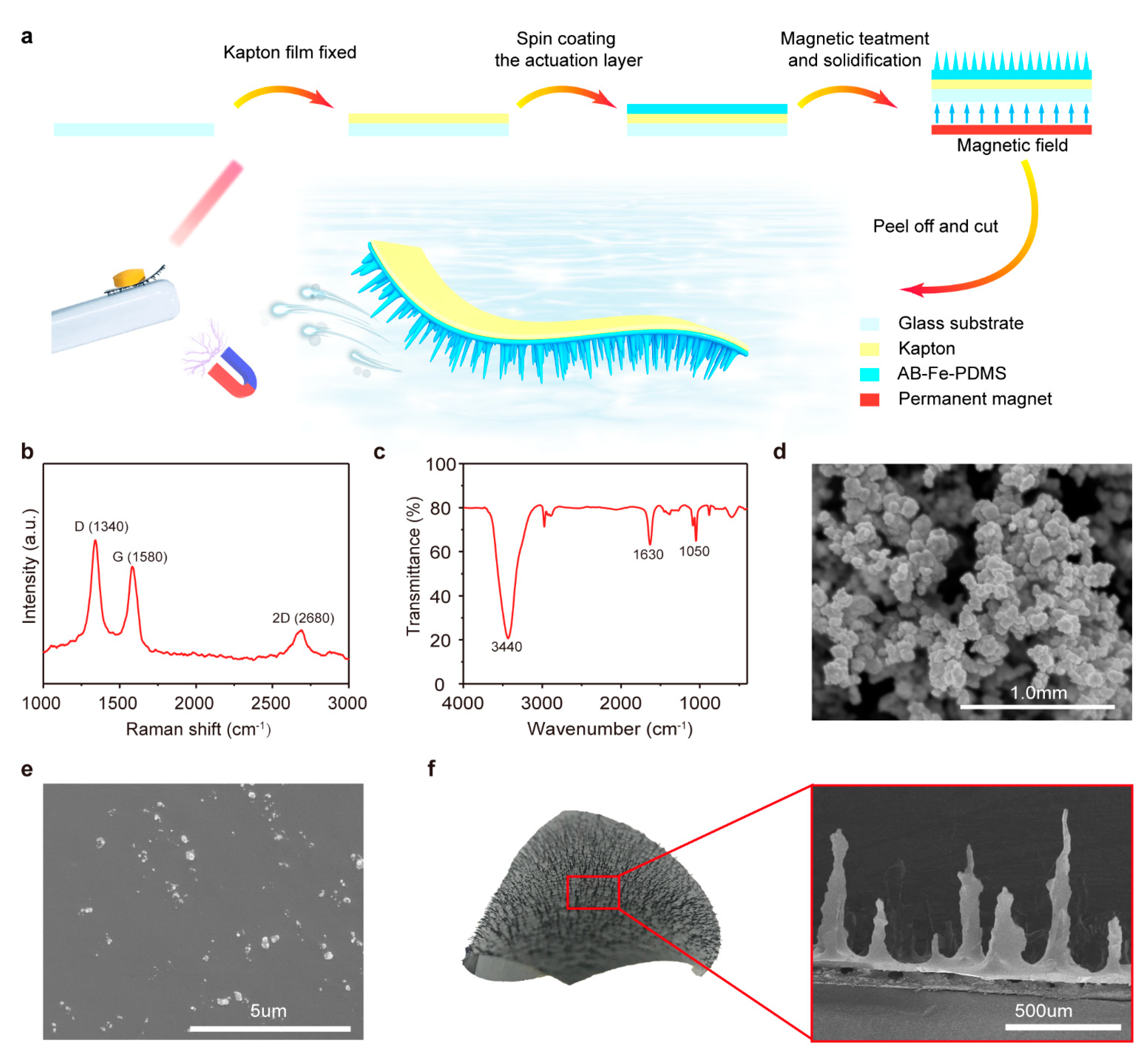 Sensors 21 01972 g001