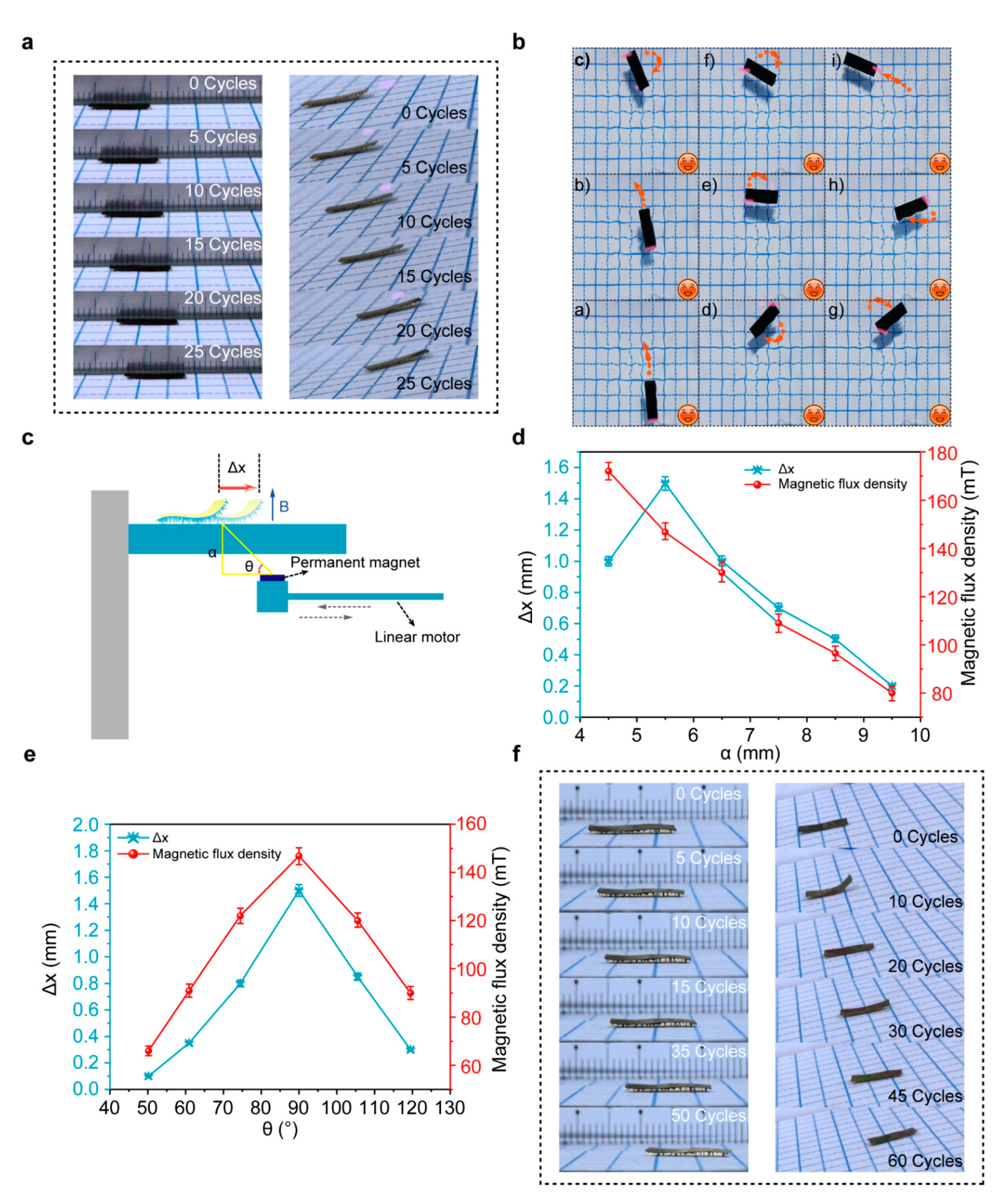 Sensors 21 01972 g003