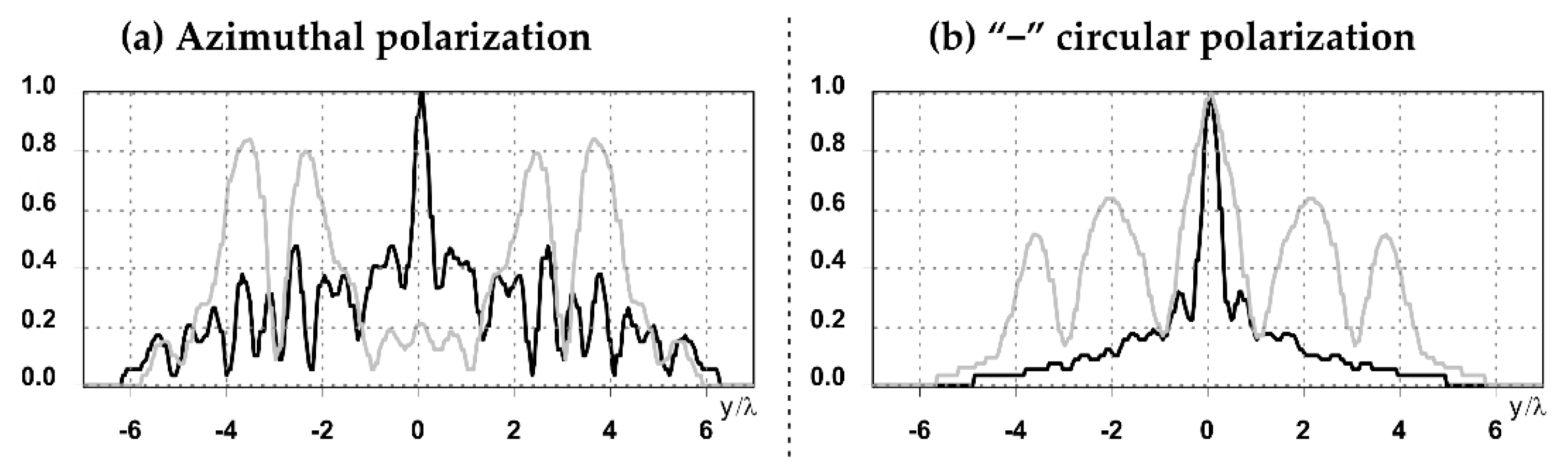 Sensors 21 01973 g003 Sensors 21 01973 g003