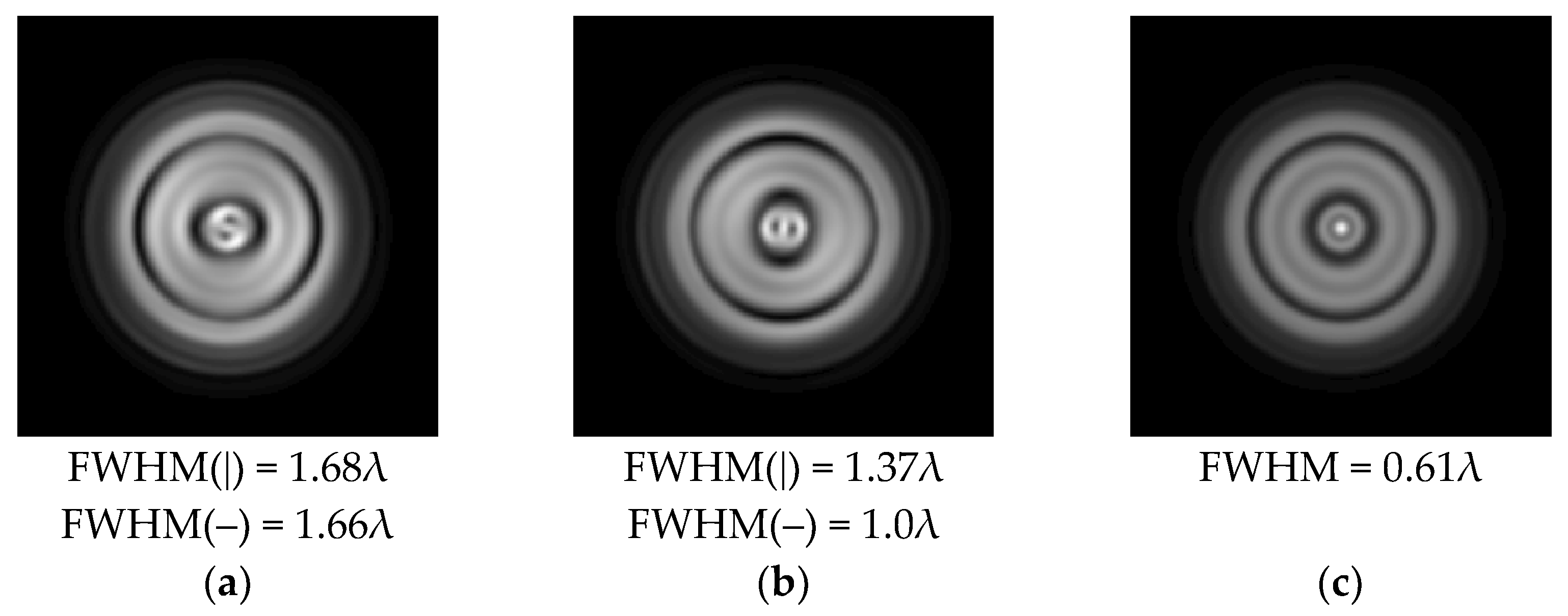 Sensors 21 01973 g004 Sensors 21 01973 g004