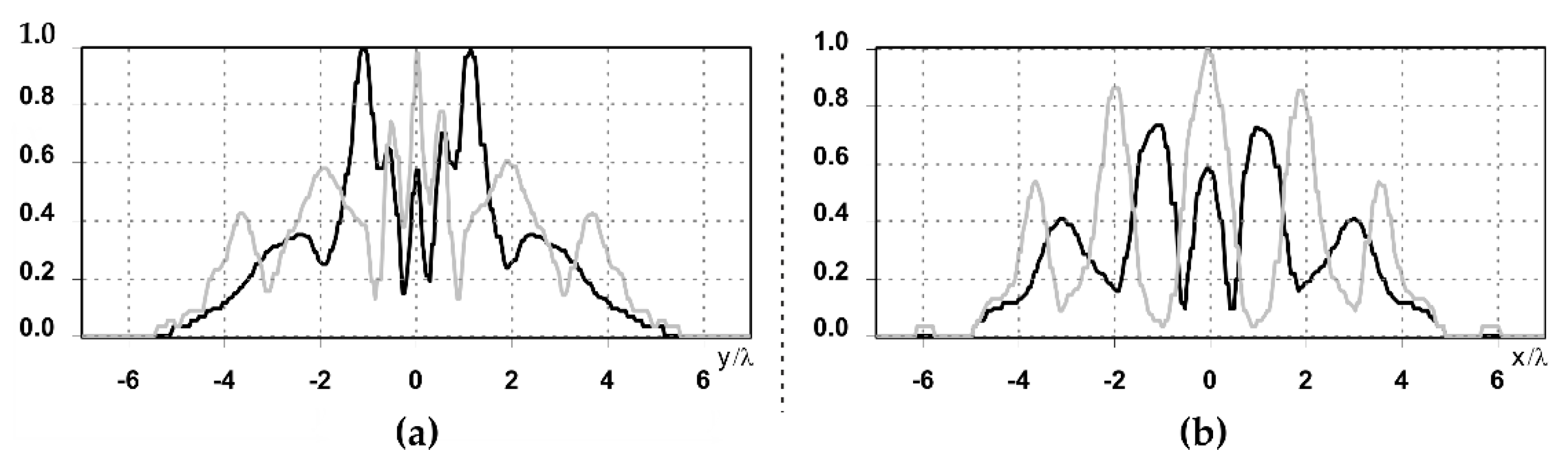 Sensors 21 01973 g007 Sensors 21 01973 g007