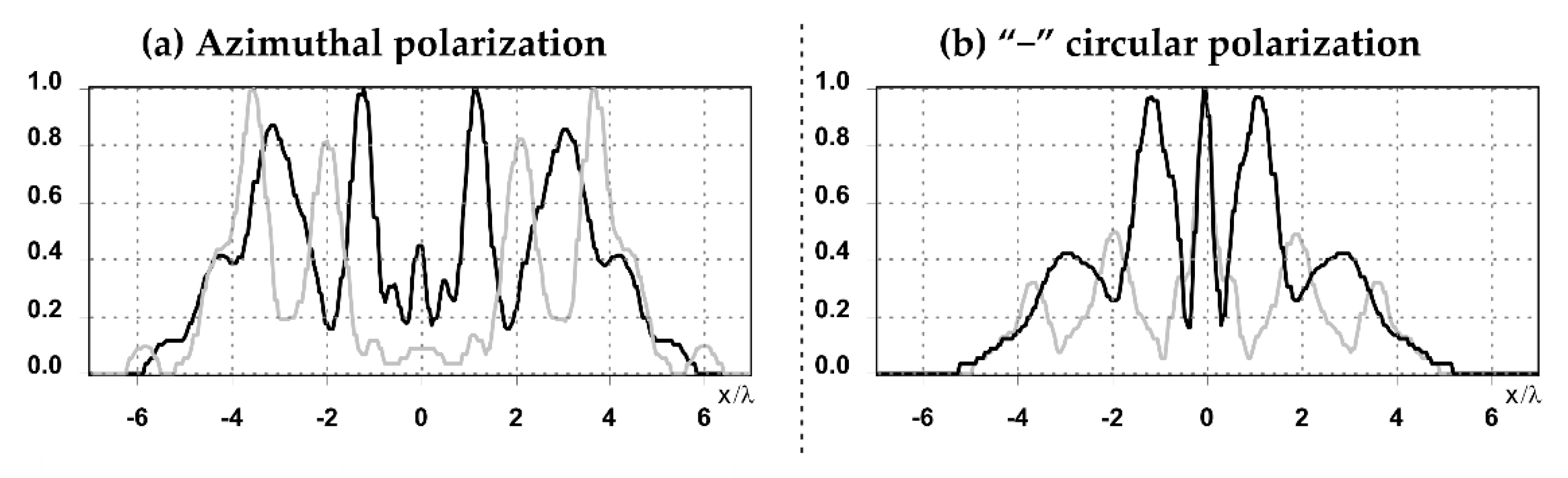 Sensors 21 01973 g008 Sensors 21 01973 g008