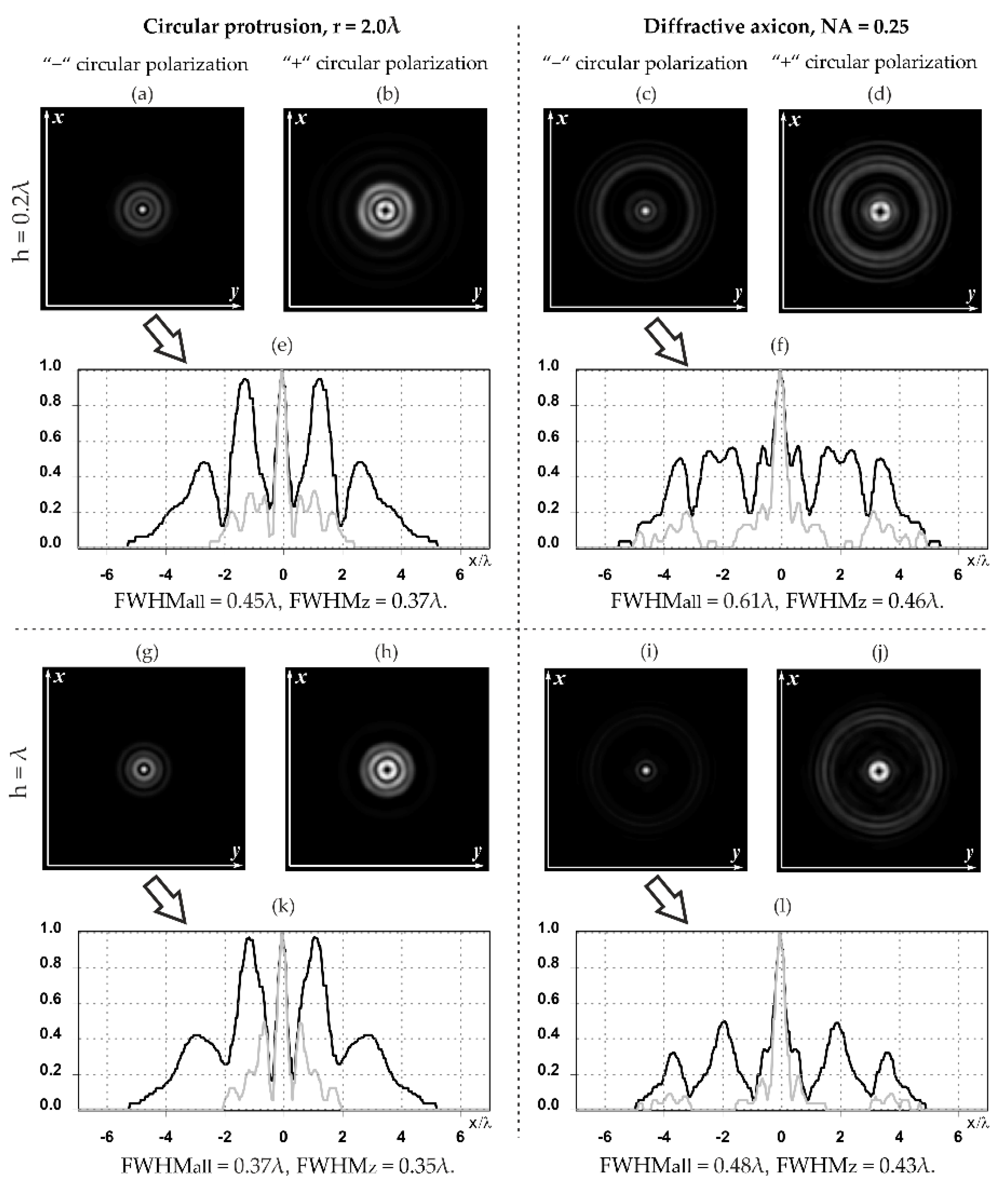 Sensors 21 01973 g009 Sensors 21 01973 g009