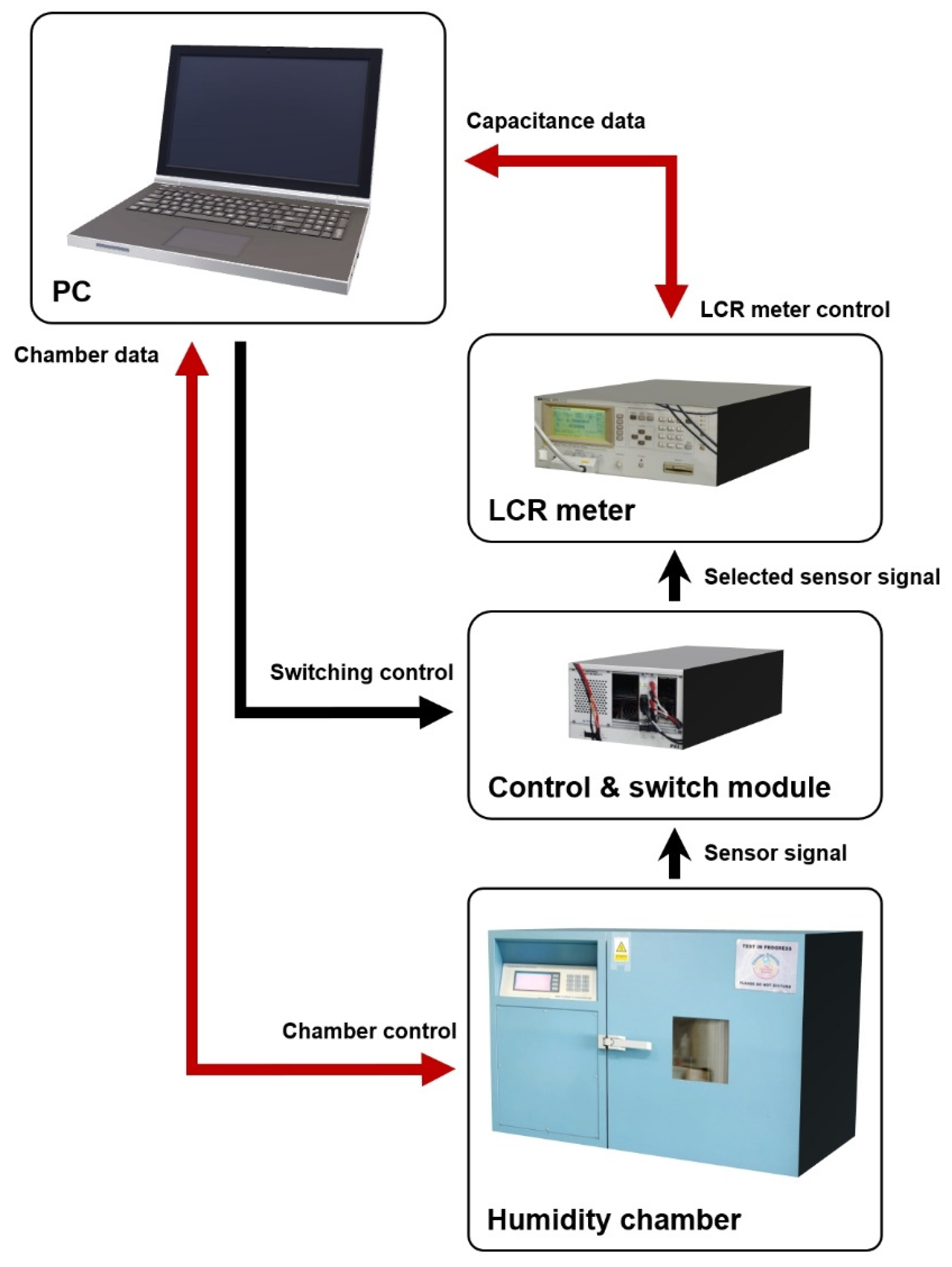 Sensors 21 01974 g002