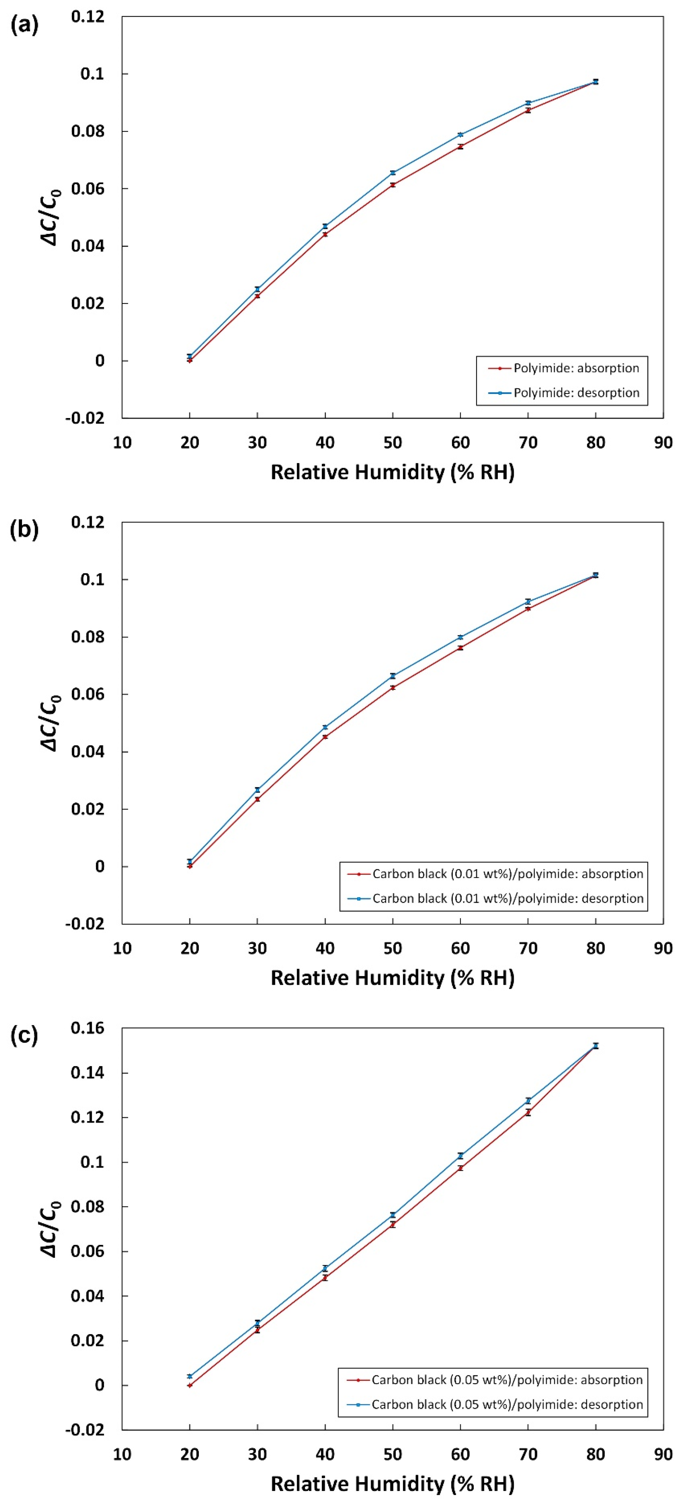 Sensors 21 01974 g005