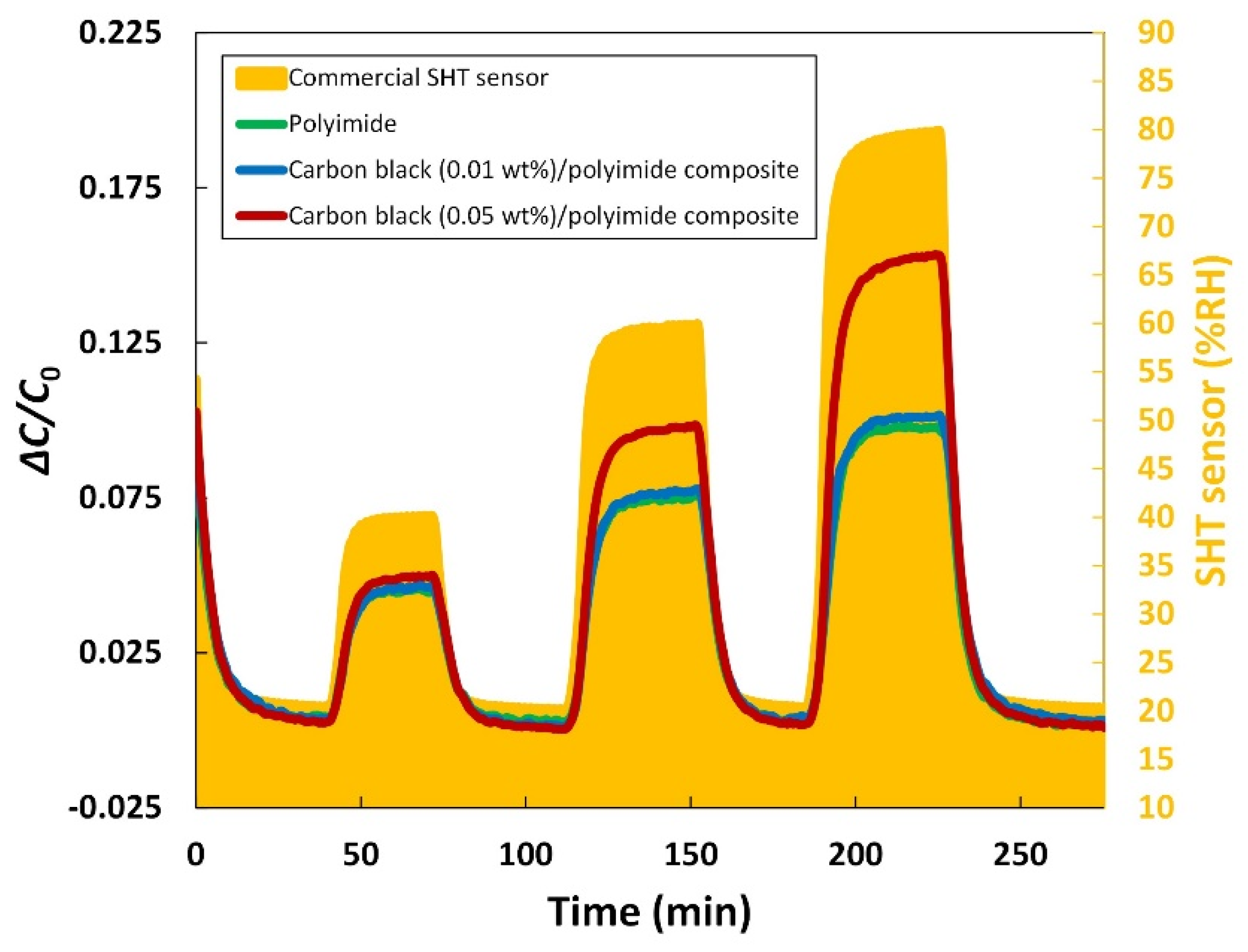 Sensors 21 01974 g006