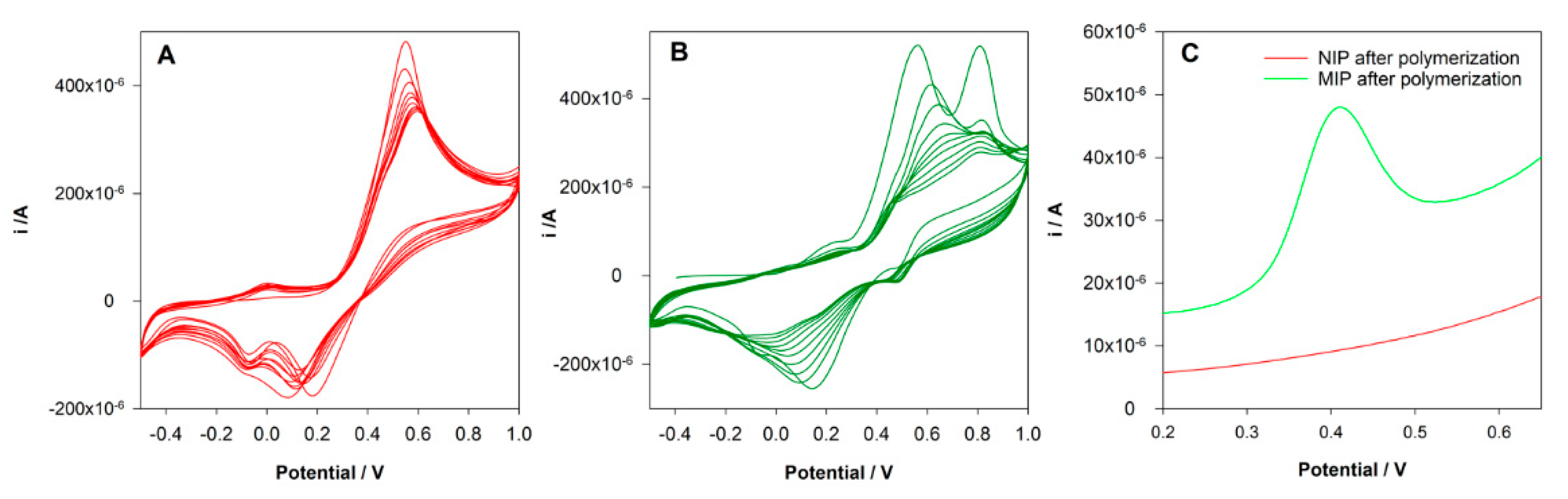 Sensors 21 01975 g002