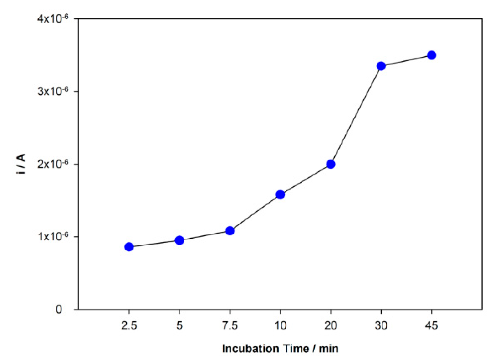 Sensors 21 01975 g005