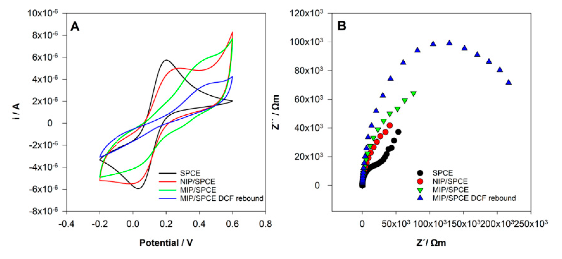 Sensors 21 01975 g006