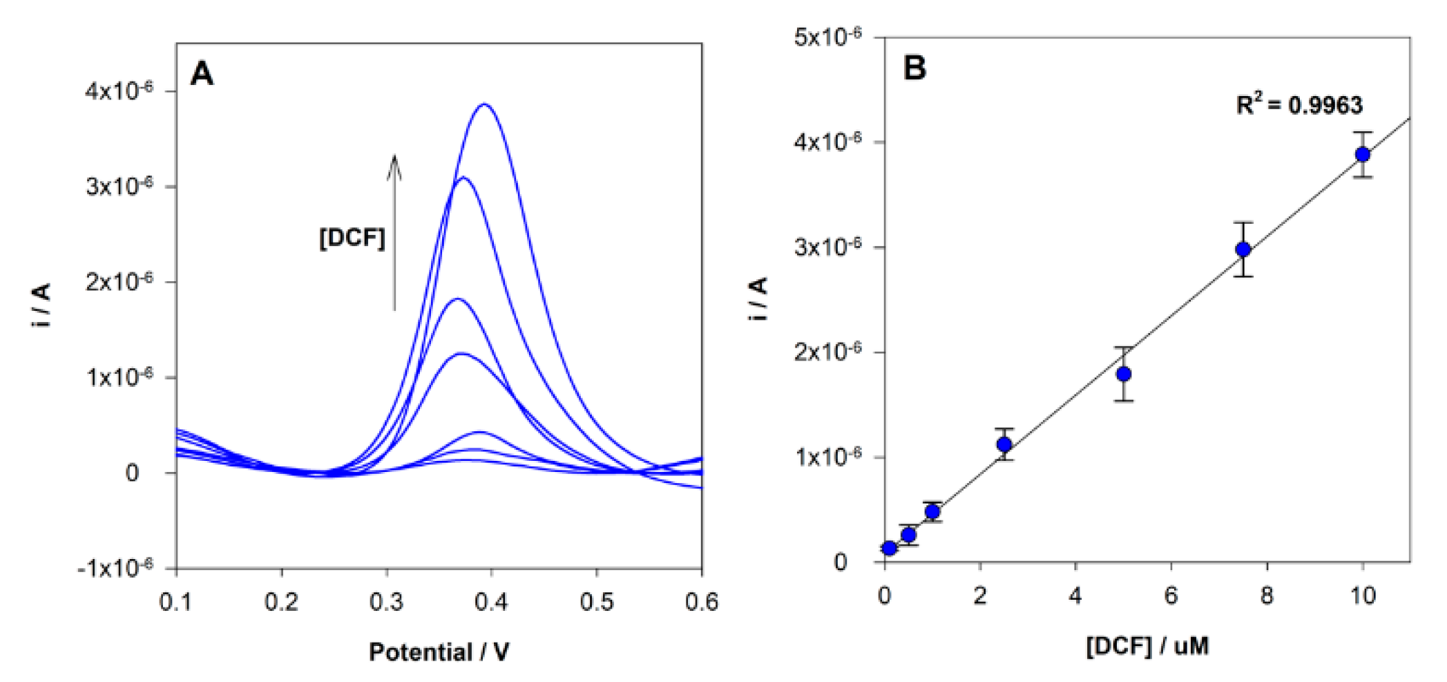 Sensors 21 01975 g007