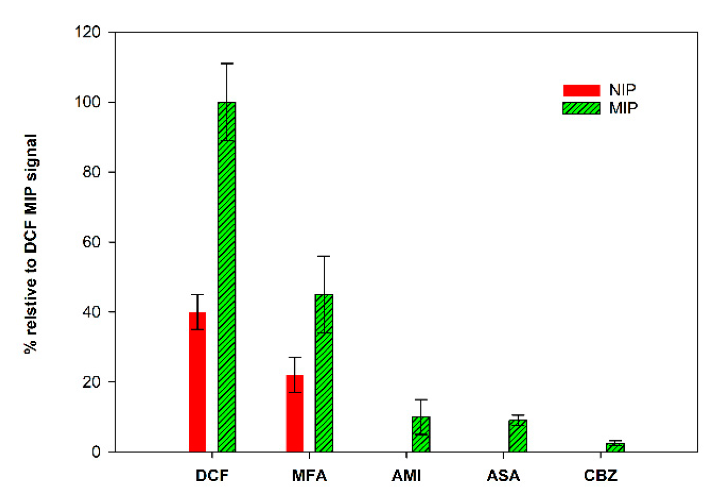 Sensors 21 01975 g008