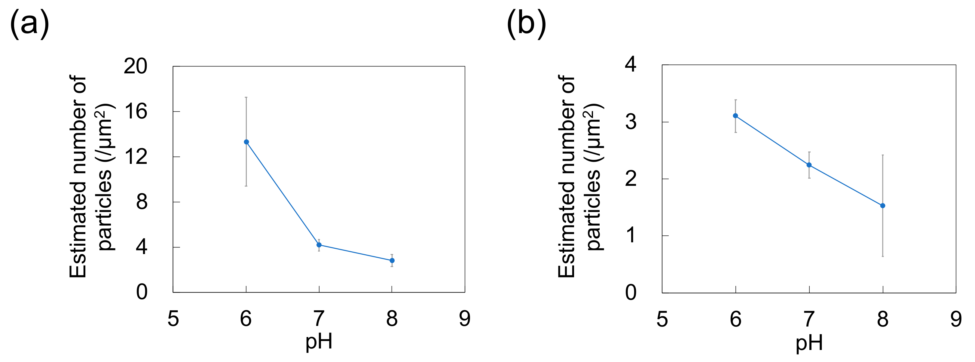 Sensors 21 01978 g003