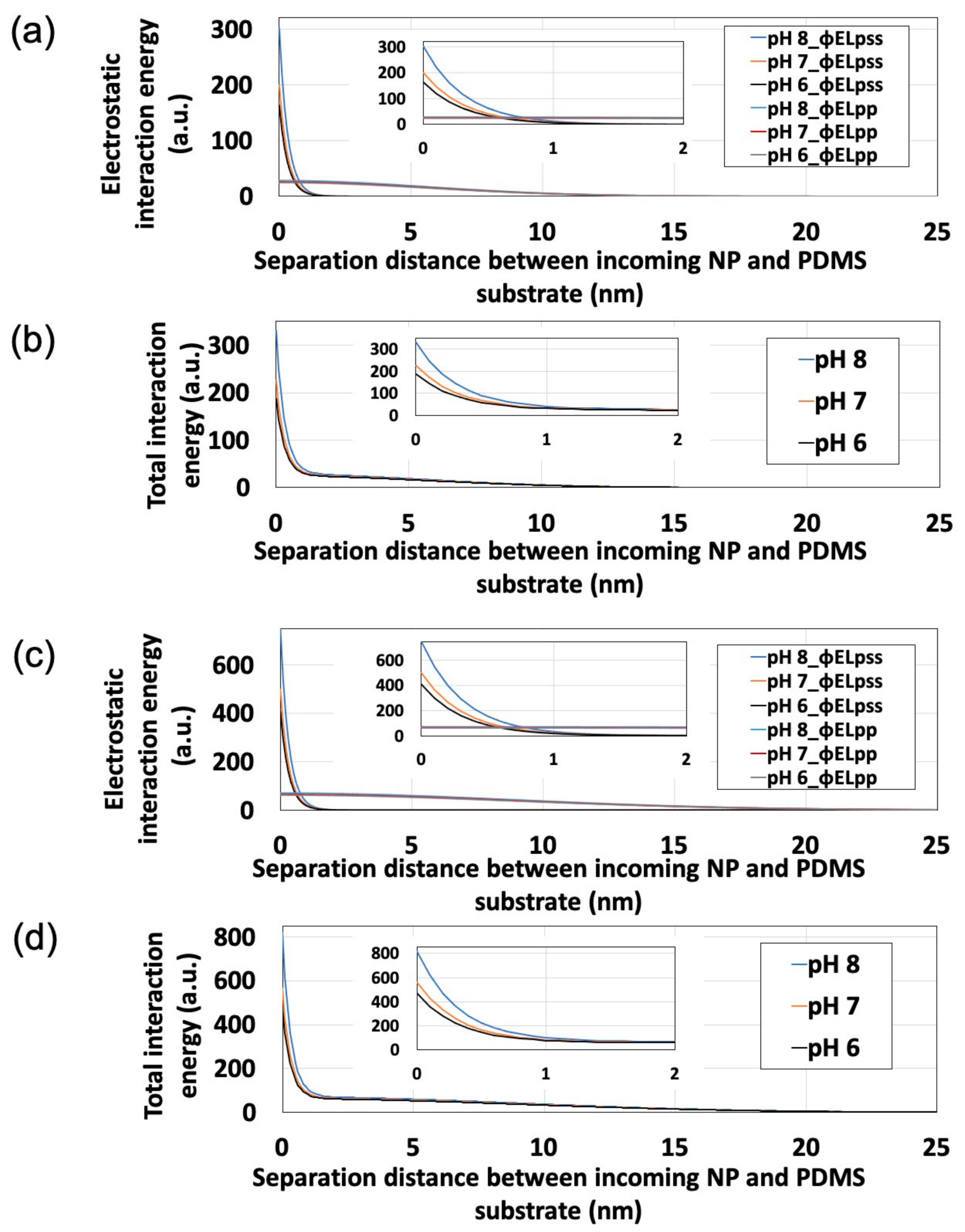 Sensors 21 01978 g006