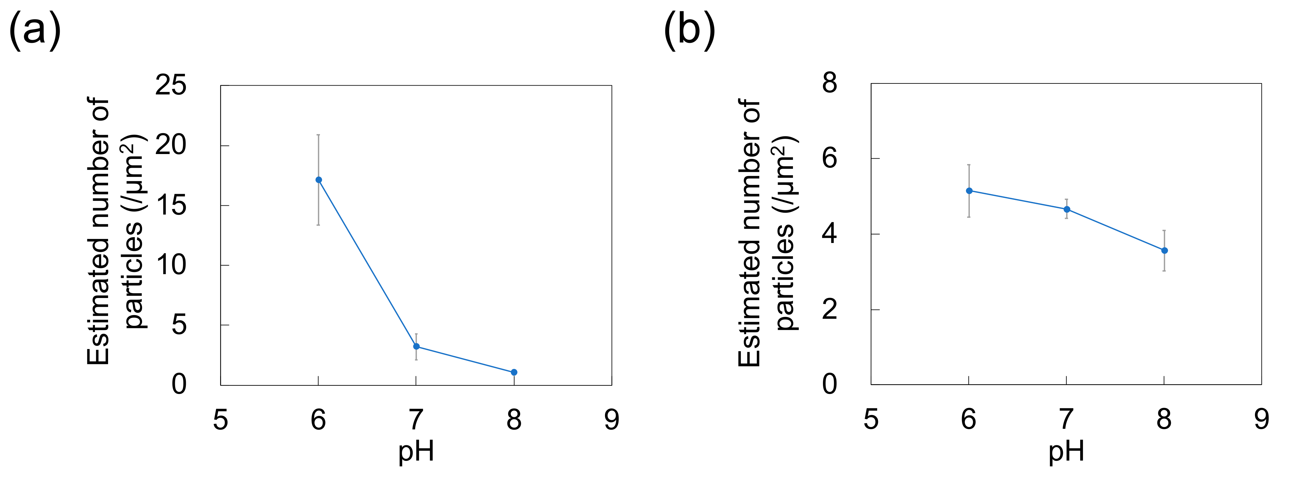Sensors 21 01978 g008
