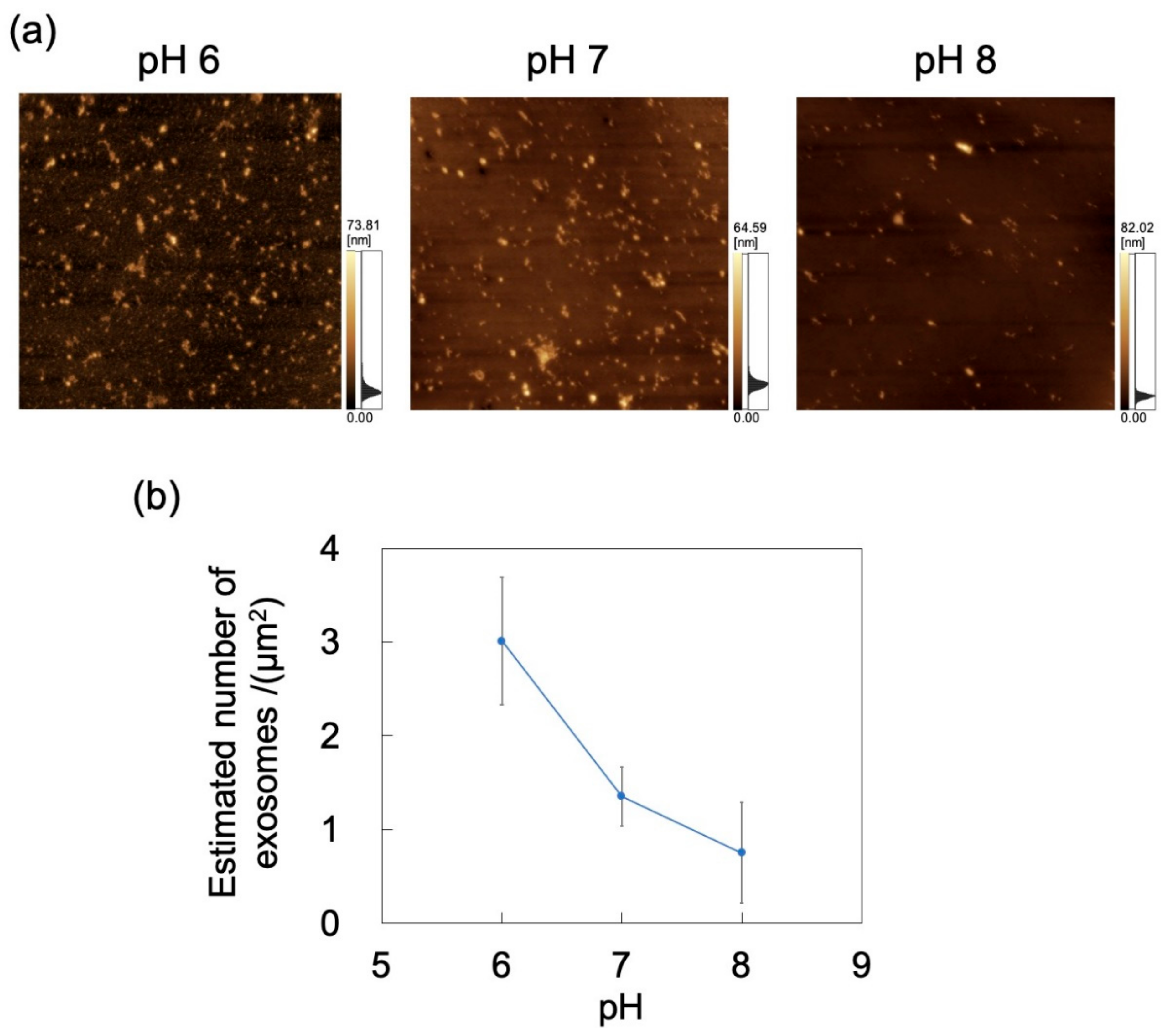 Sensors 21 01978 g009