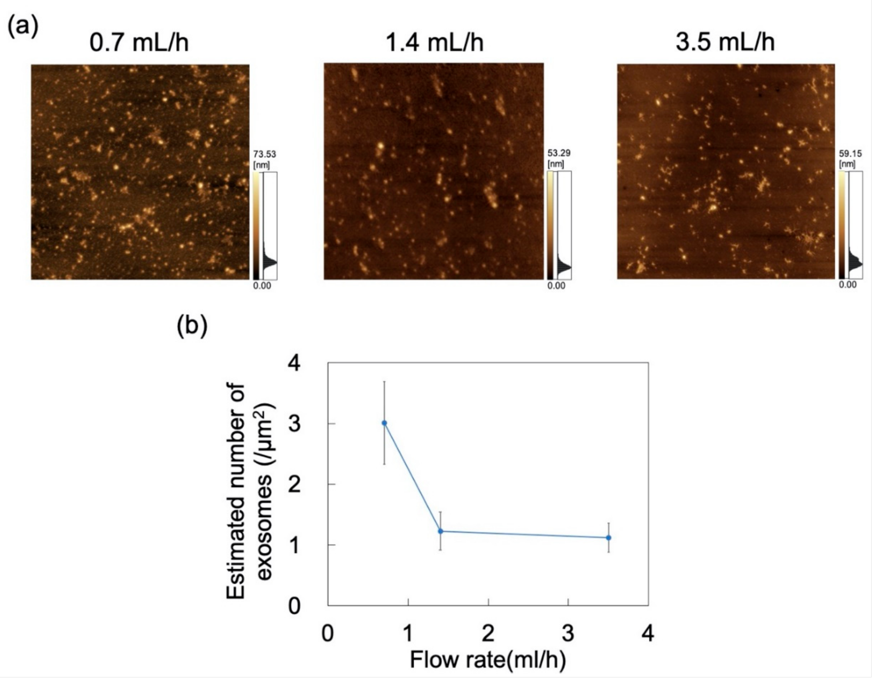 Sensors 21 01978 g010