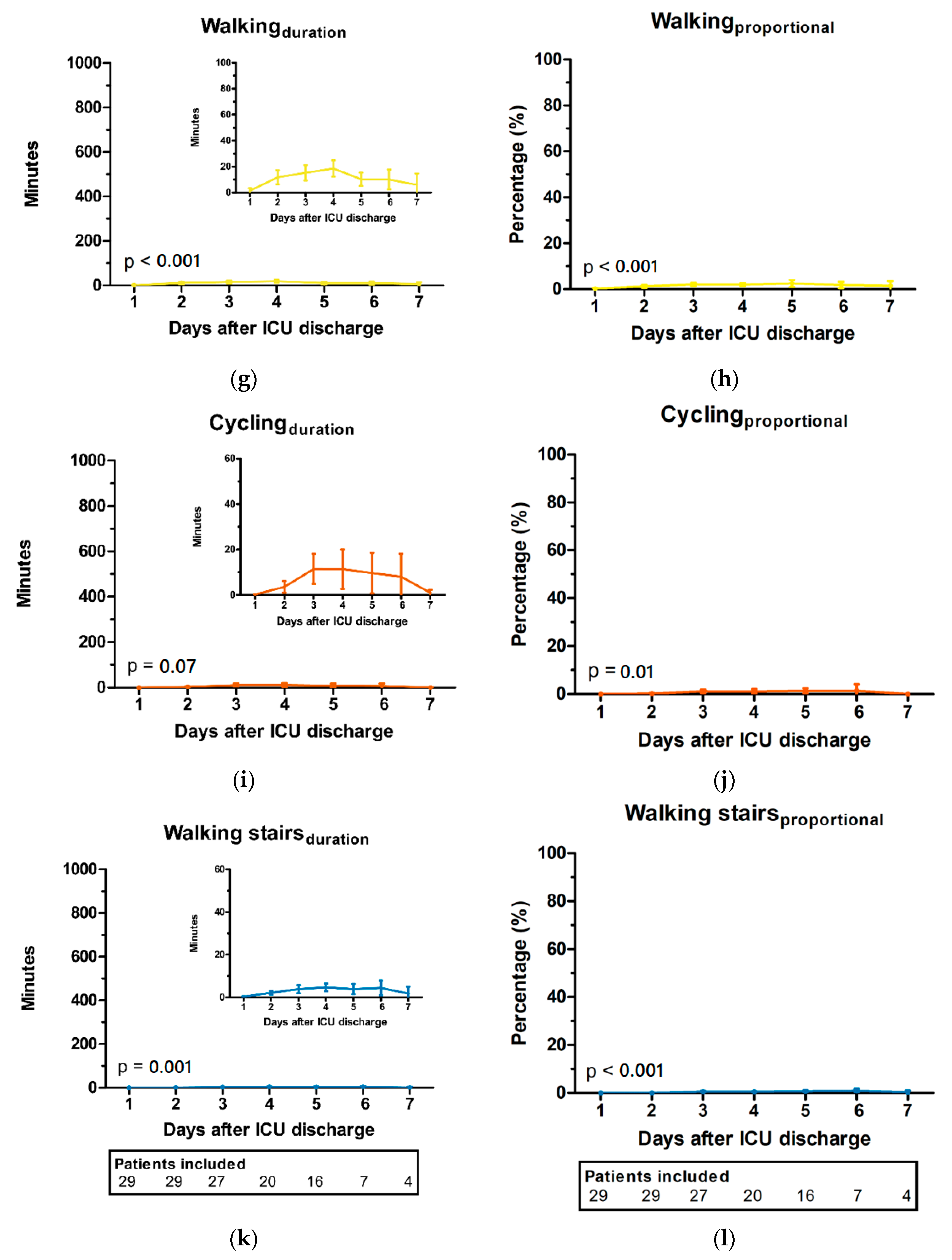 Sensors 21 01979 g003b