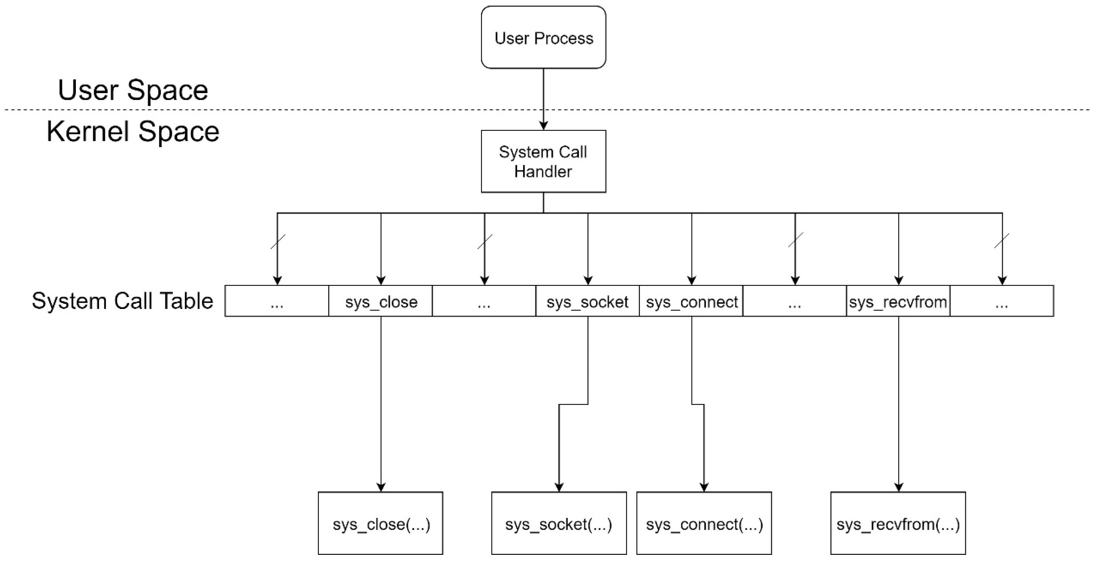 Sensors 21 01980 g001