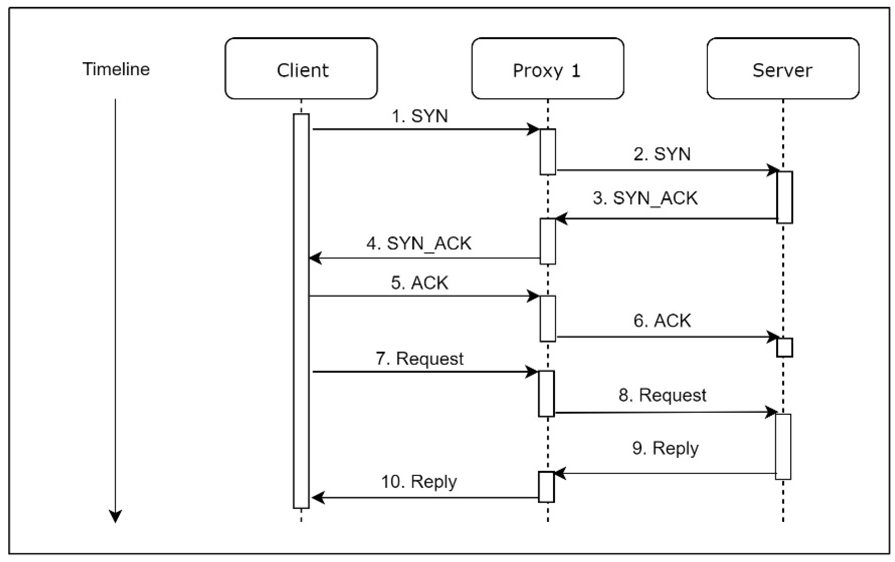 Sensors 21 01980 g002
