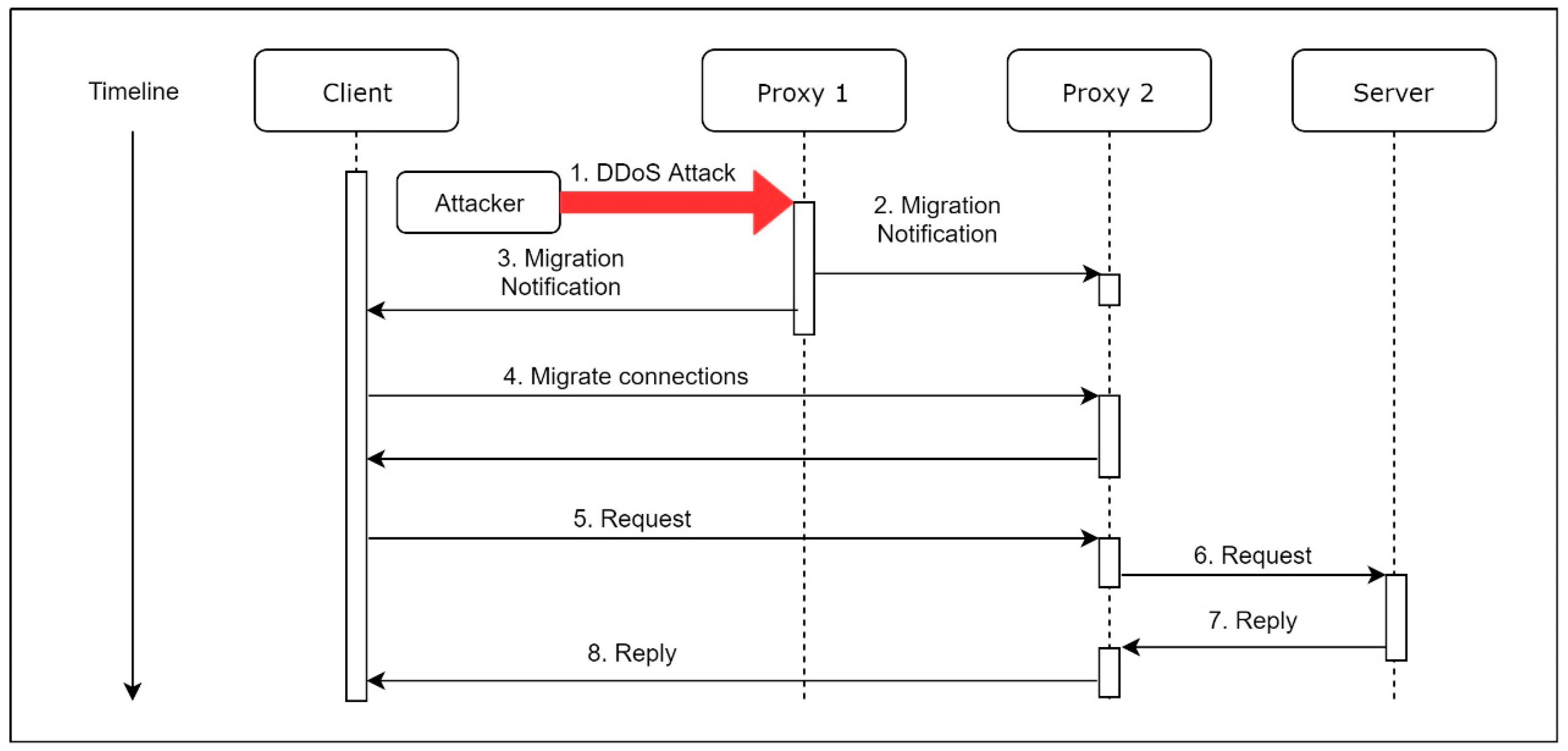 Sensors 21 01980 g003