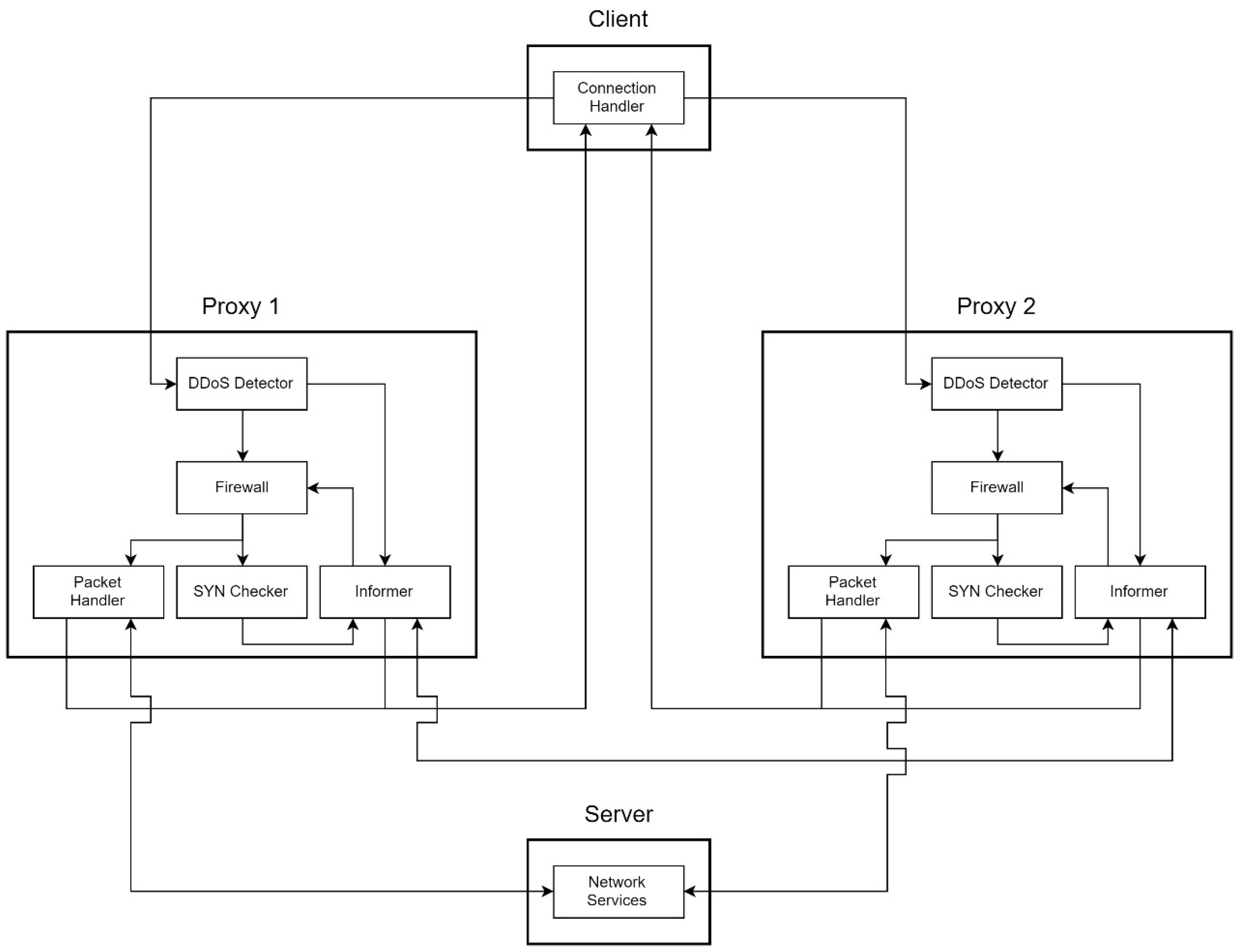 Sensors 21 01980 g005